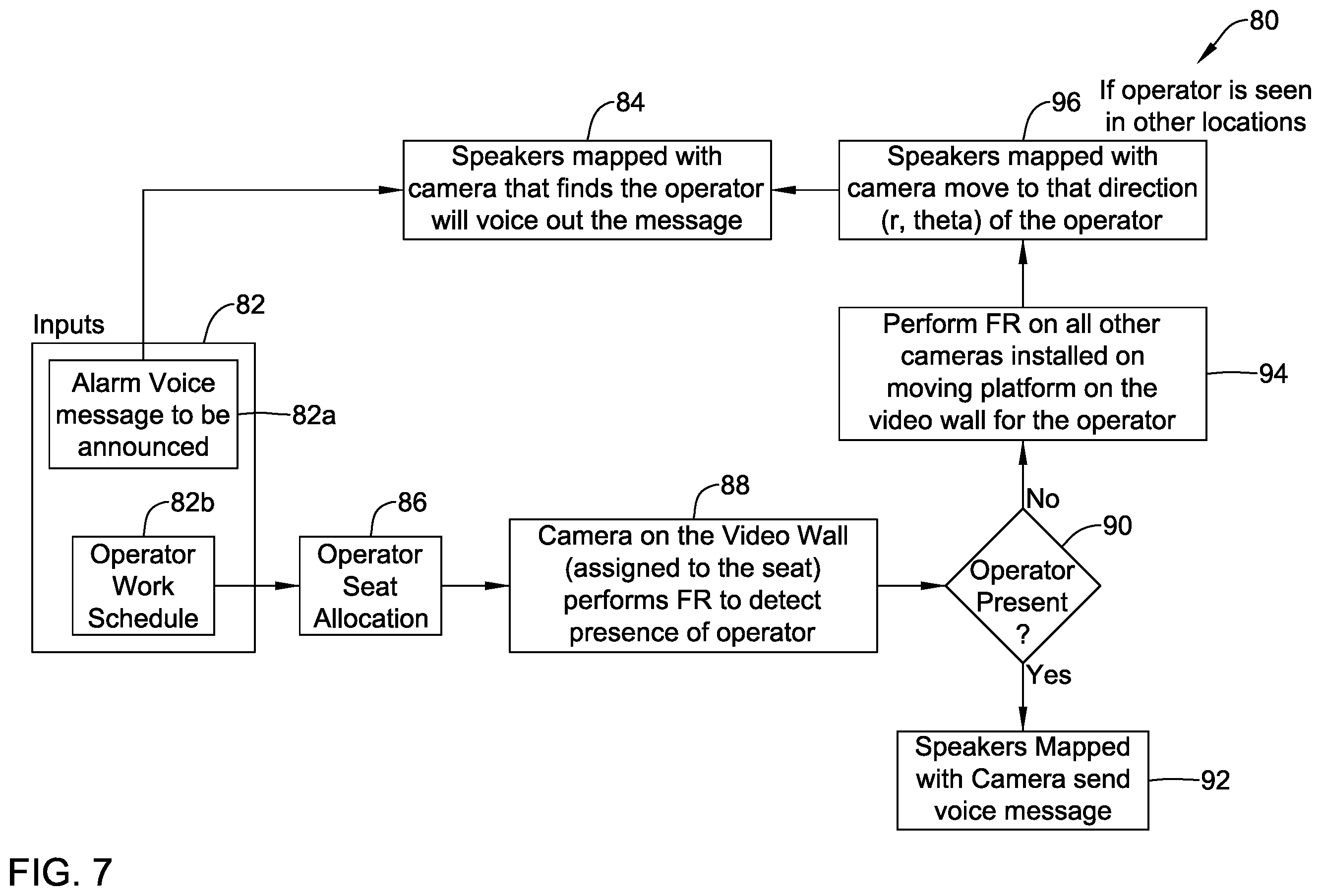 Patent US12361709 Figure 7 – Video monitoring wall with directional operator alerts
