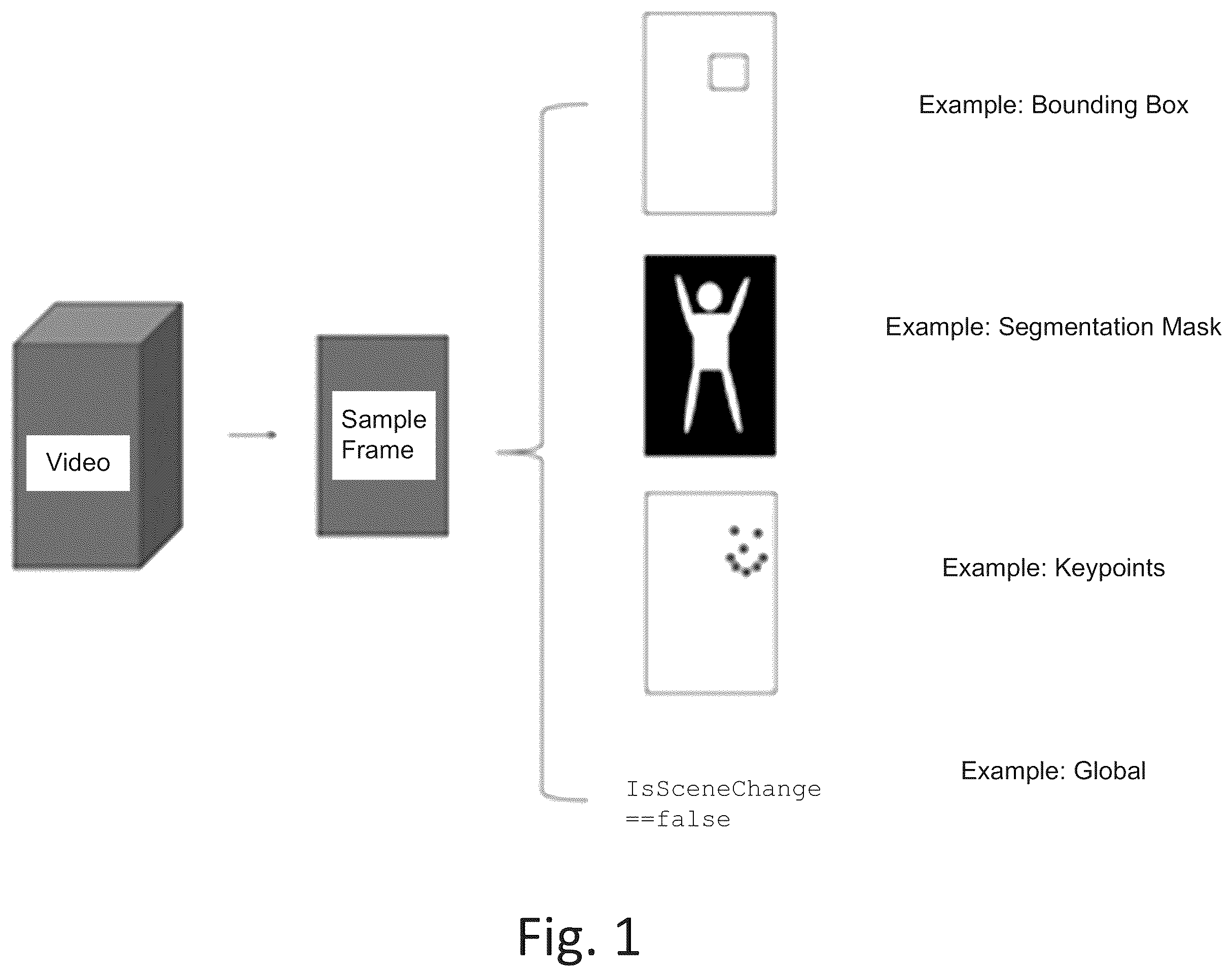 Patent US12361710 Figure 1 – System for remixable video content and per-frame metadata capture and playback