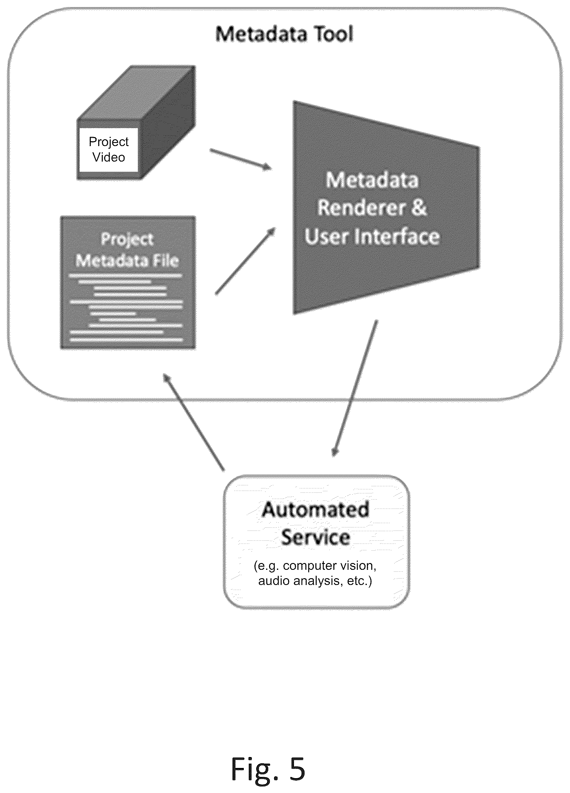 Patent US12361710 Figure 5 – System for remixable video content and per-frame metadata capture and playback