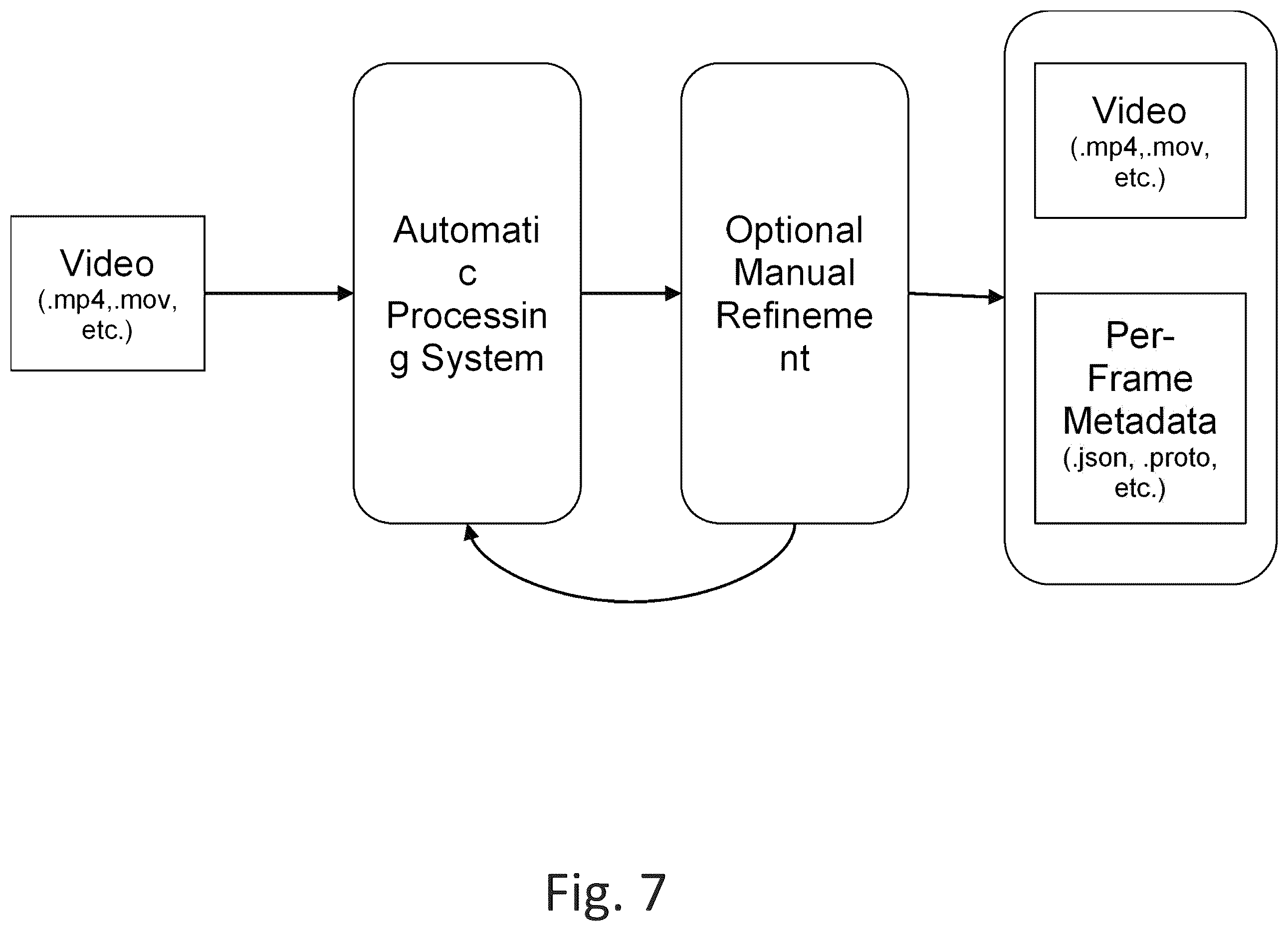 Patent US12361710 Figure 7 – System for remixable video content and per-frame metadata capture and playback