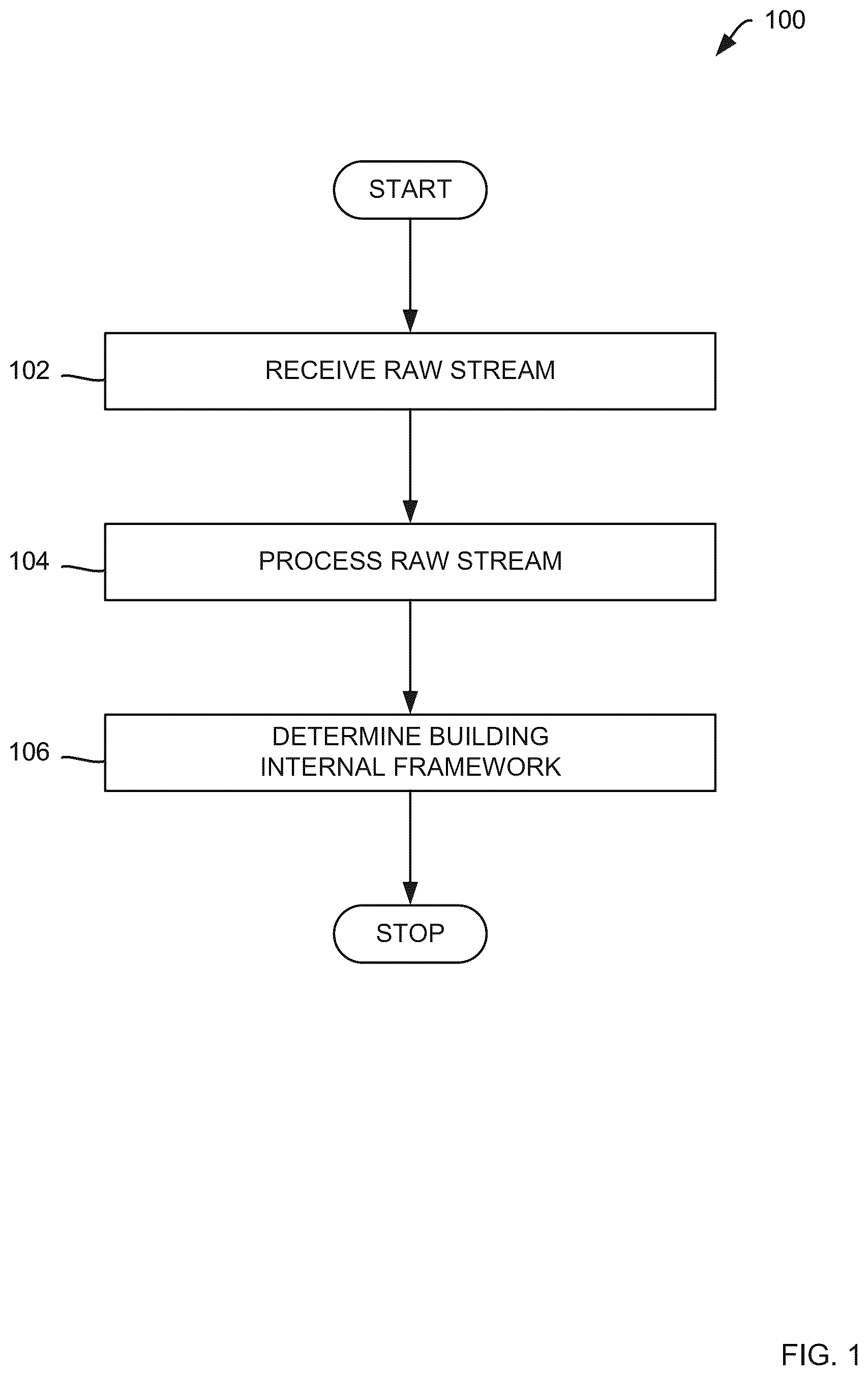 Patent US12361713 Figure 1 – Methods and systems for determining building internal framework from external imagery