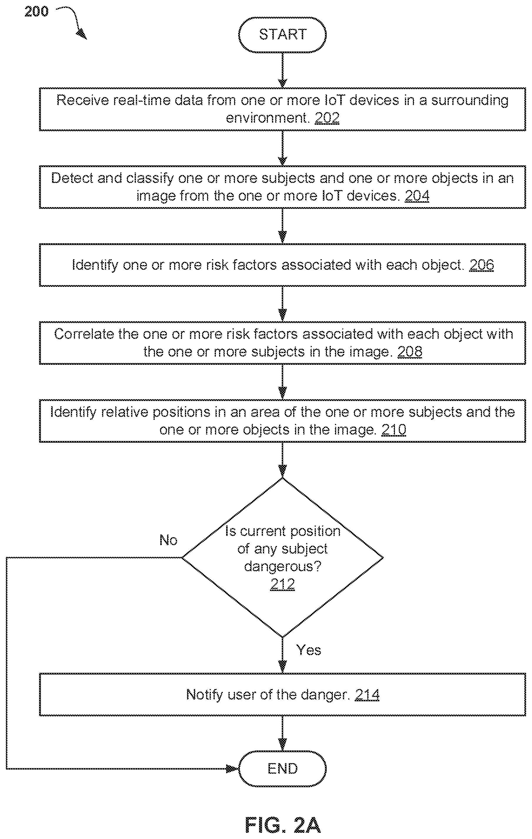 Patent US12361714 Figure 2 – Proximity danger detection based on subject and object distance analysis