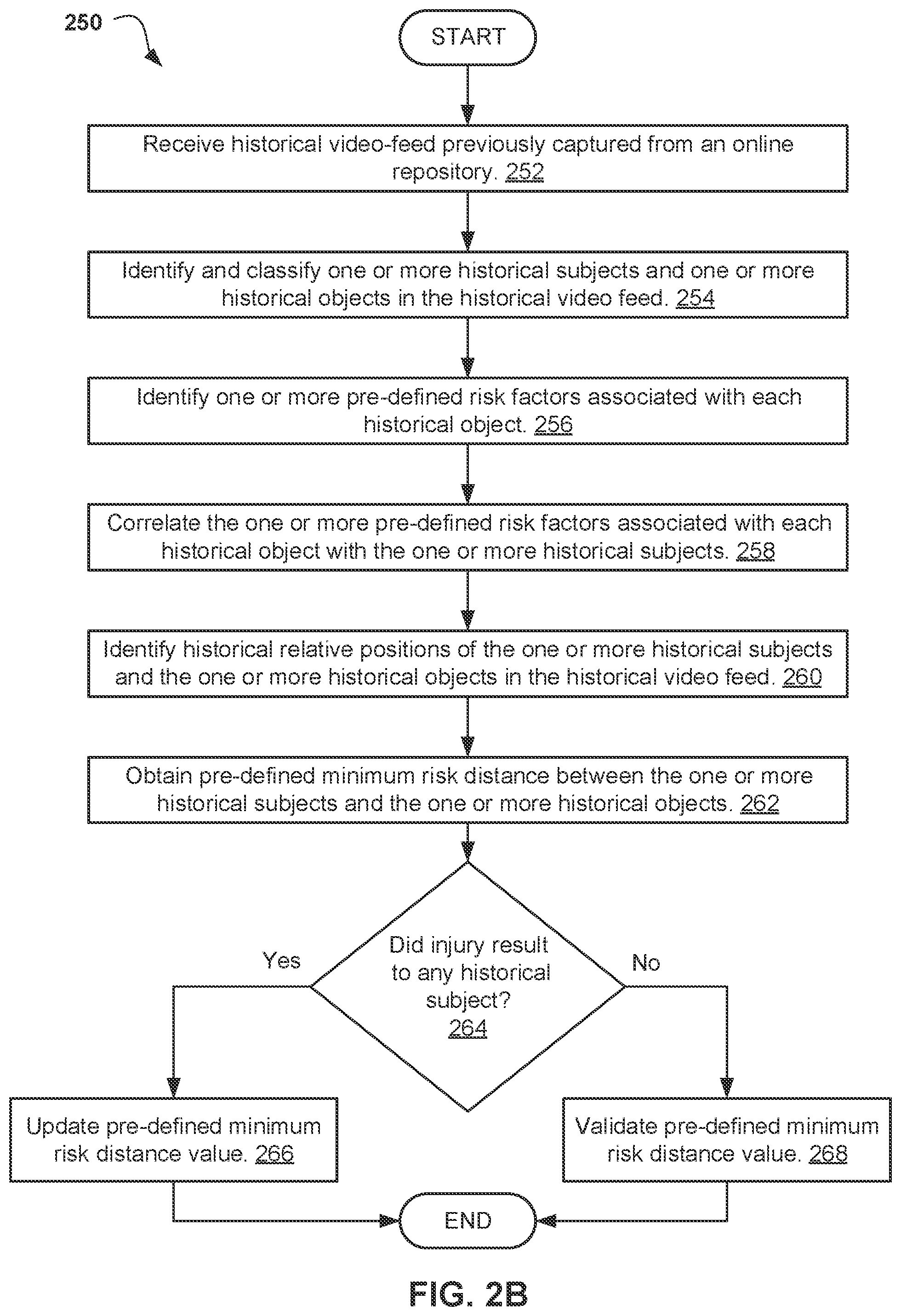 Patent US12361714 Figure 3 – Proximity danger detection based on subject and object distance analysis