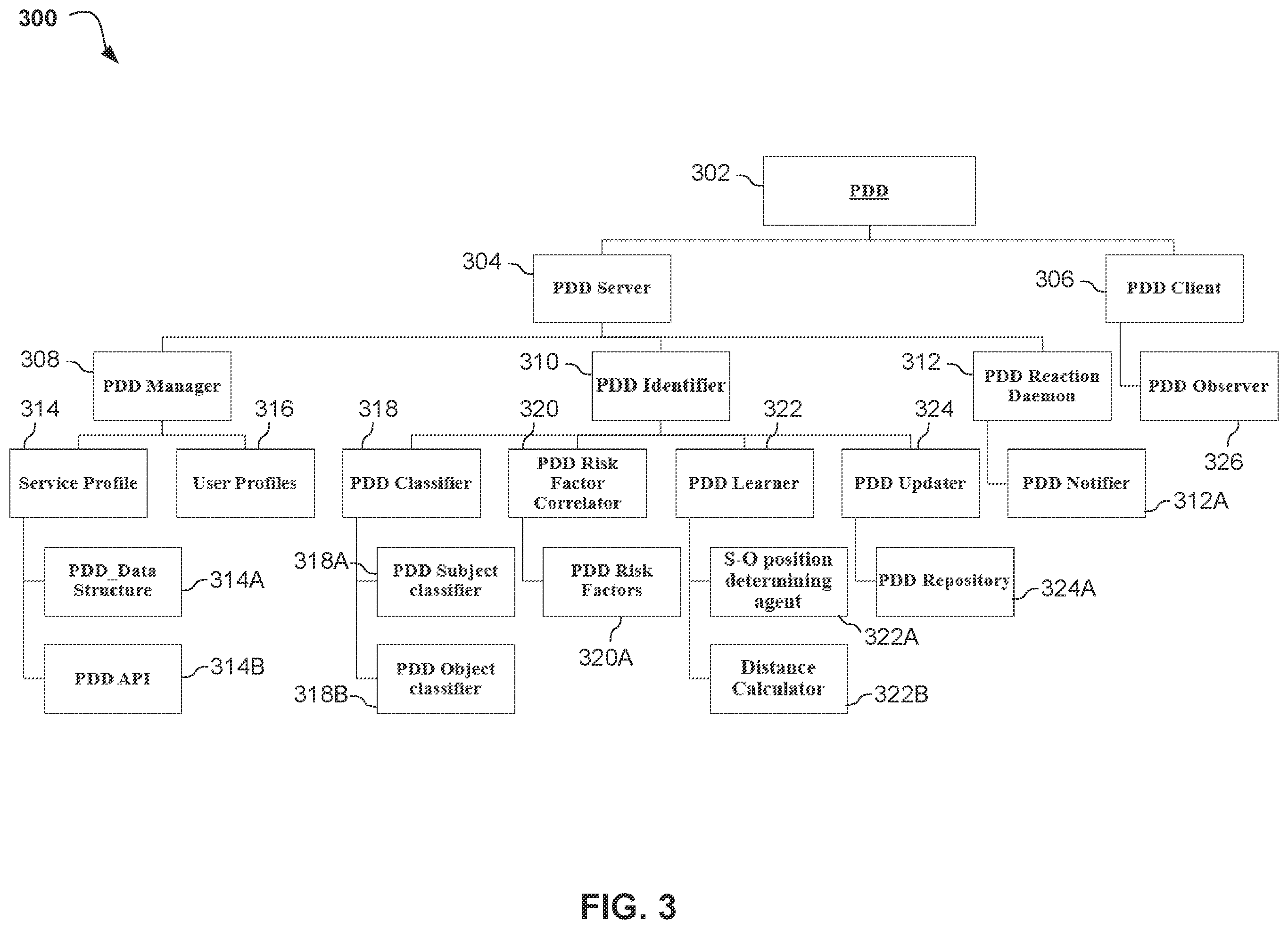 Patent US12361714 Figure 4 – Proximity danger detection based on subject and object distance analysis
