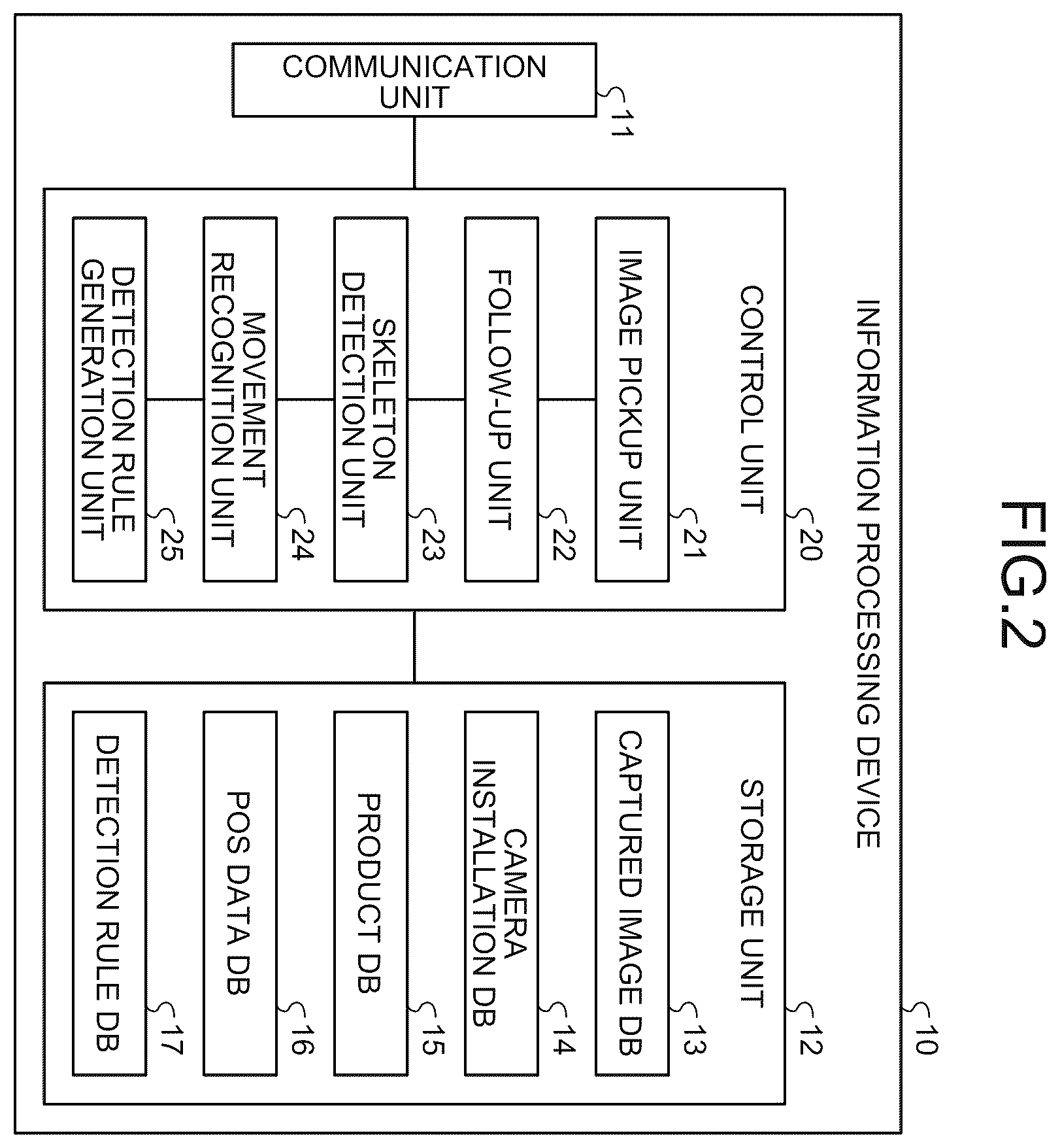 Patent US12361715 Figure 2 – Non-transitory computer-readable recording medium, generation method, and information processing device