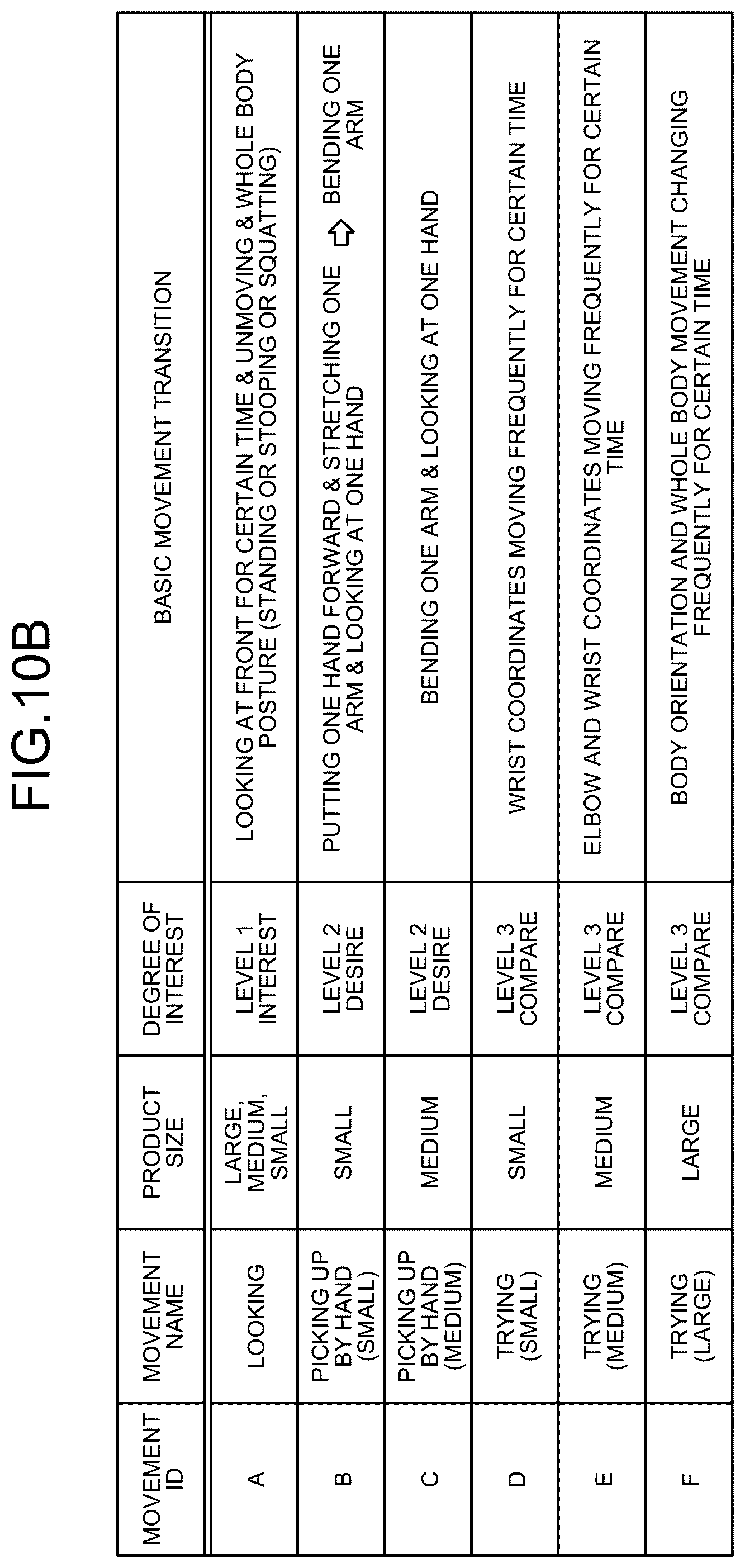 Patent US12361715 Figure 10 – Non-transitory computer-readable recording medium, generation method, and information processing device