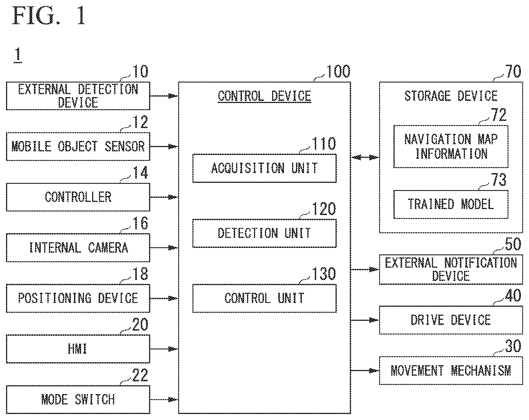 Patent US12361717 — Mobile object control device, mobile object control method, training device, training method, generation device, and storage medium — Figure 1
