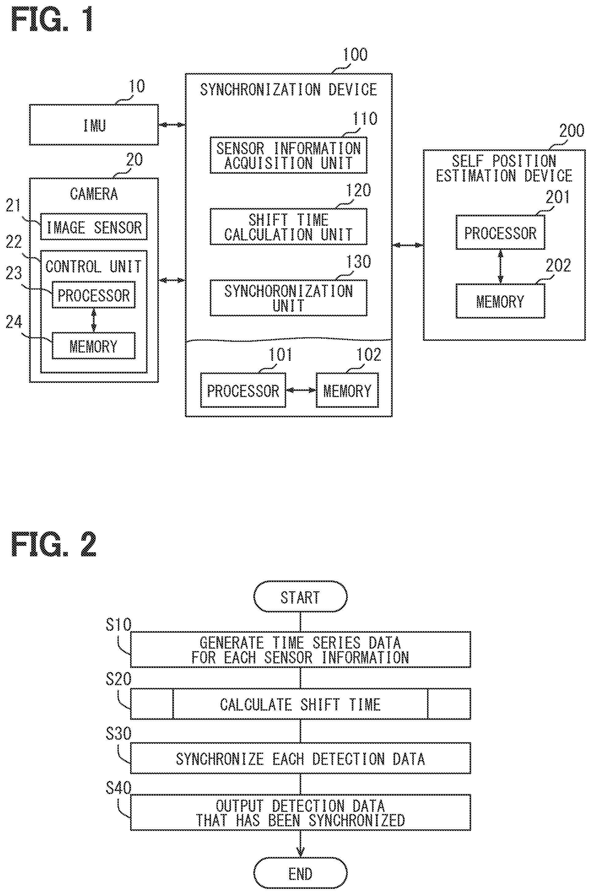Patent US12361720 Figure 1 – Synchronization device, synchronization method, and non-transitory tangible computer readable storage medium
