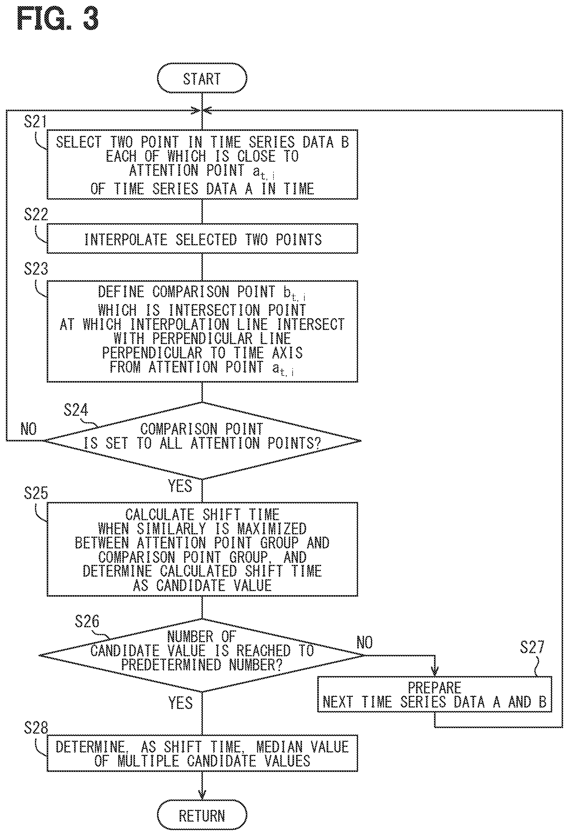 Patent US12361720 Figure 2 – Synchronization device, synchronization method, and non-transitory tangible computer readable storage medium