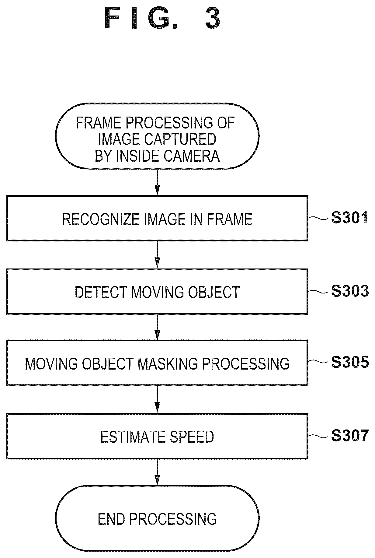 Patent US12361721 Figure 3 – Image processing apparatus for estimating vehicle spatial motion