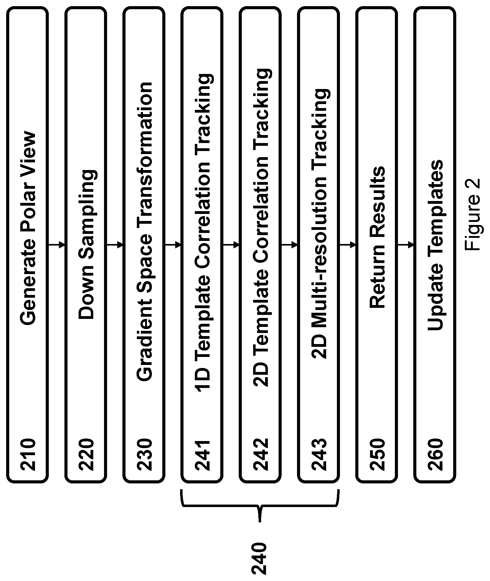 Patent US12361722 Figure 2 – System and method to track a coupled vehicle