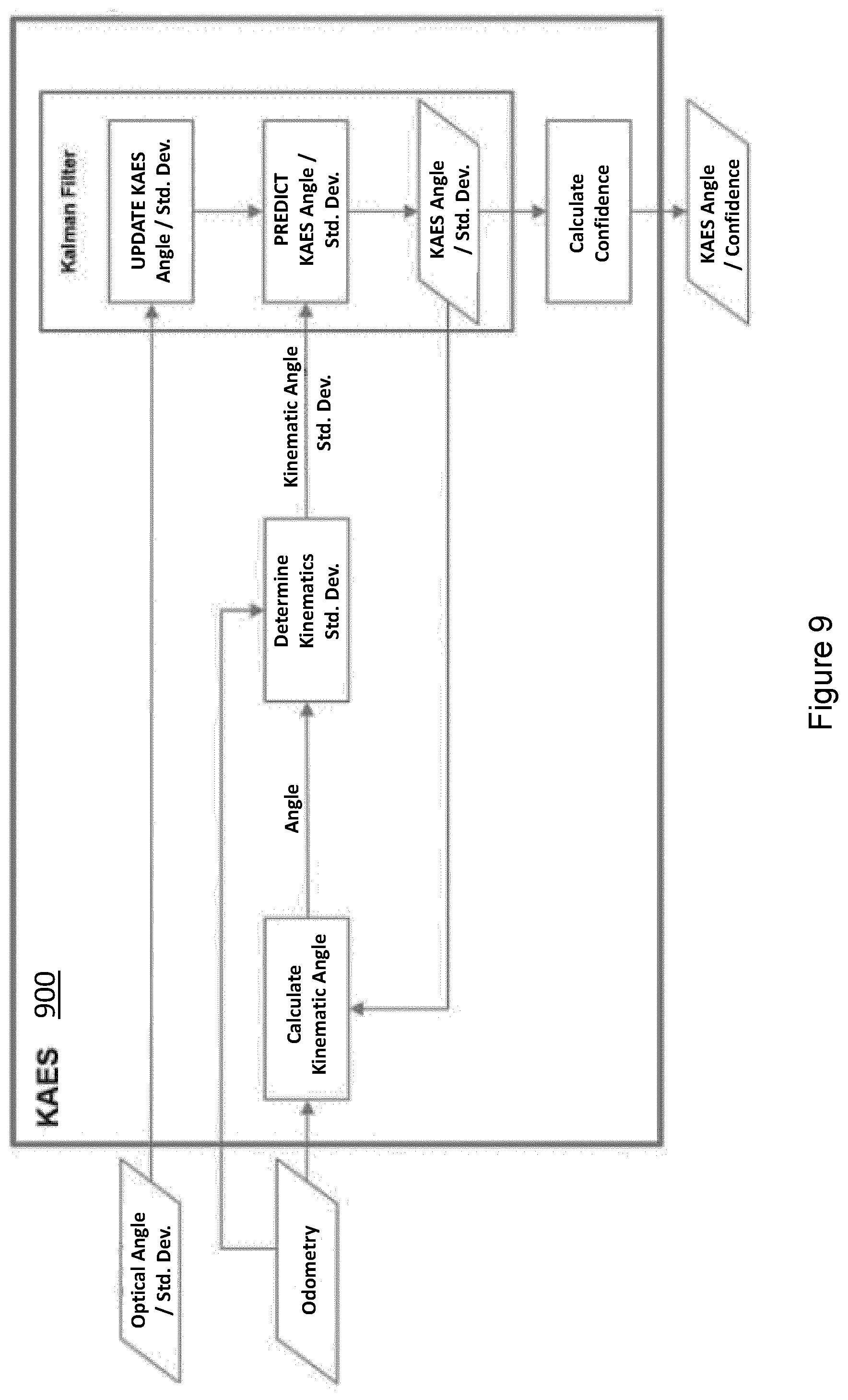 Patent US12361722 Figure 9 – System and method to track a coupled vehicle