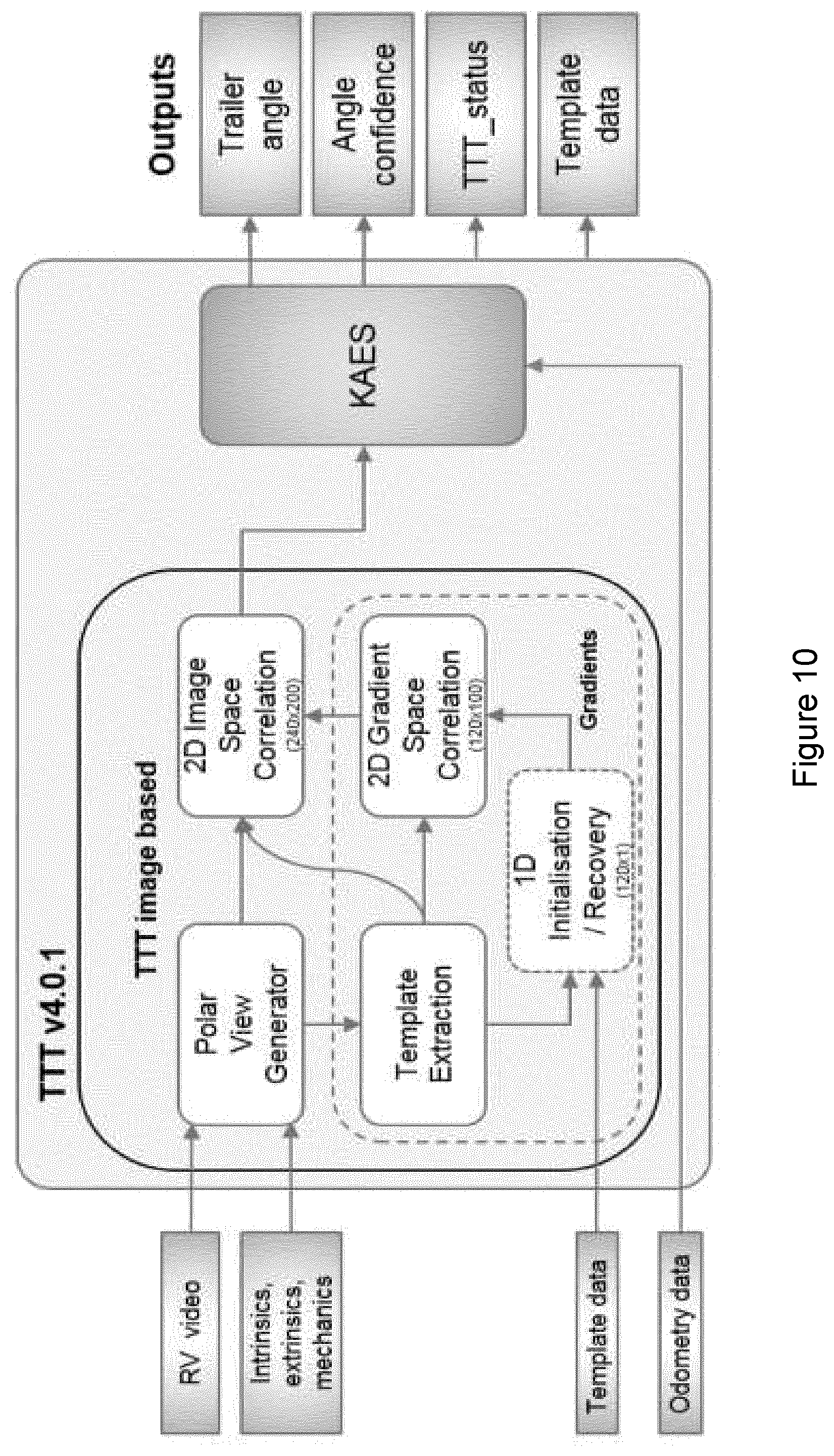 Patent US12361722 Figure 10 – System and method to track a coupled vehicle