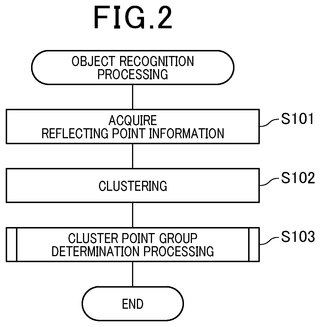 Patent US12361723 Figure 2 – Object recognition device