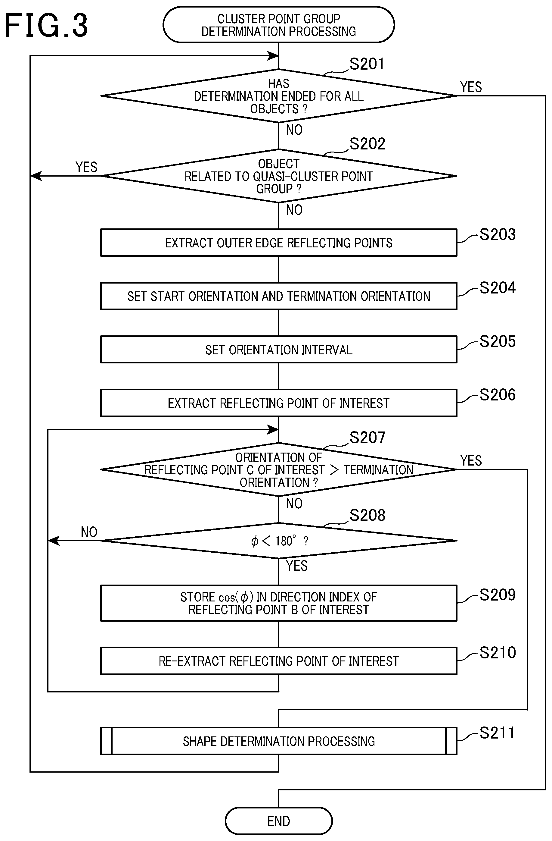 Patent US12361723 Figure 3 – Object recognition device