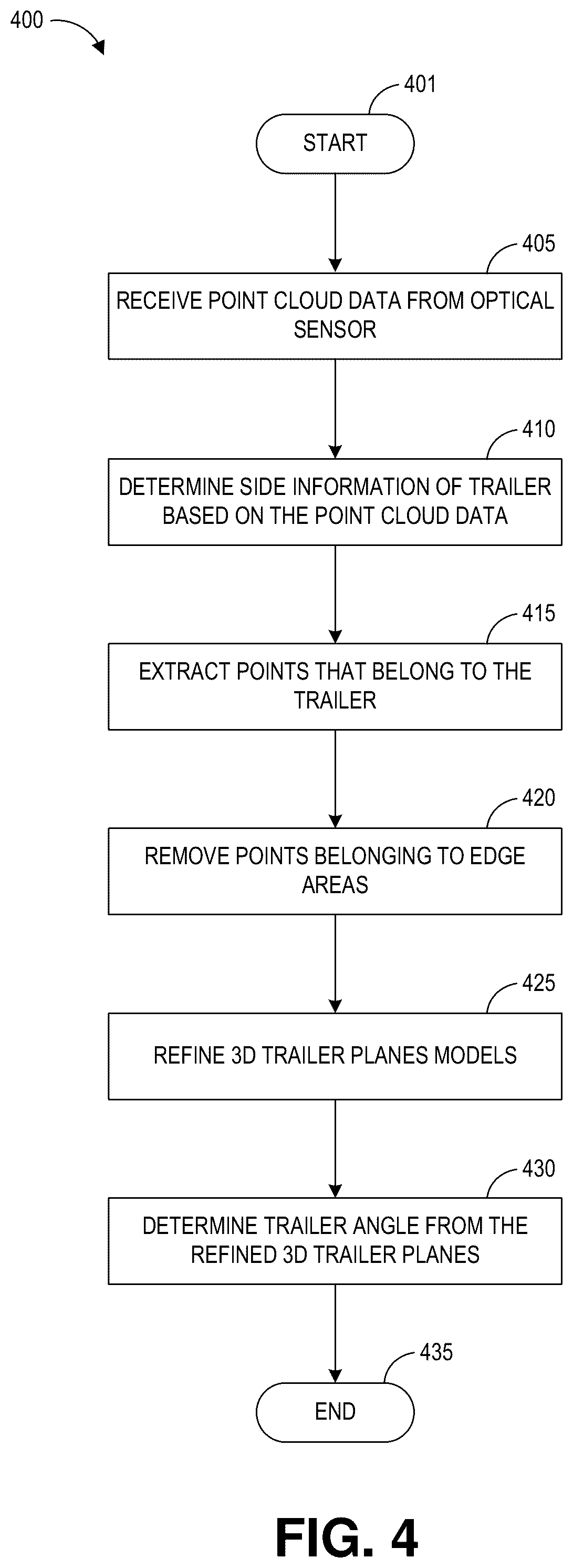 Patent US12361726 Figure 4 – Systems and methods for detecting trailer angle