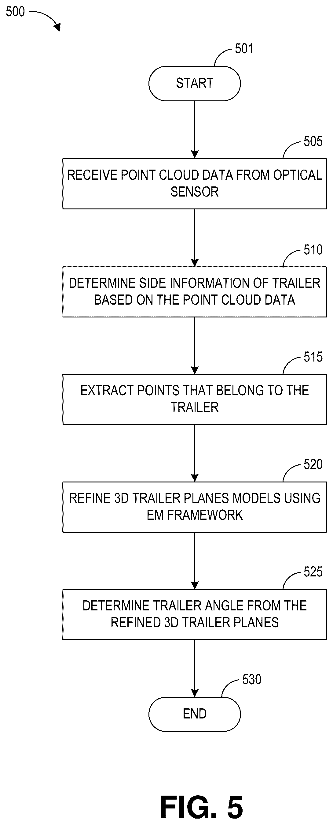 Patent US12361726 Figure 5 – Systems and methods for detecting trailer angle