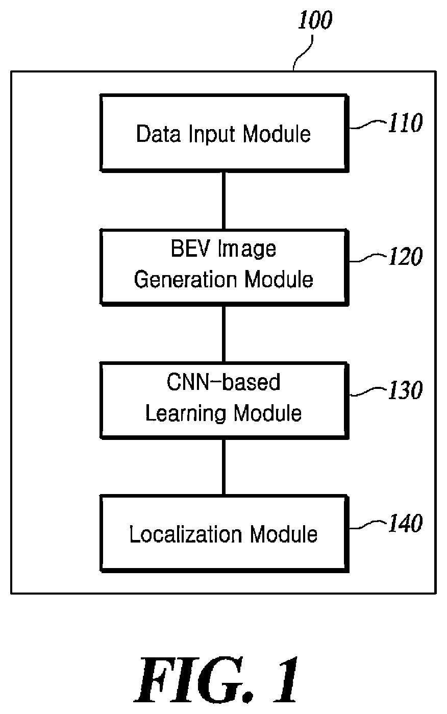 Patent US12361729 Figure 1 – Single-stage 3-dimension multi-object detecting apparatus and method for autonomous driving