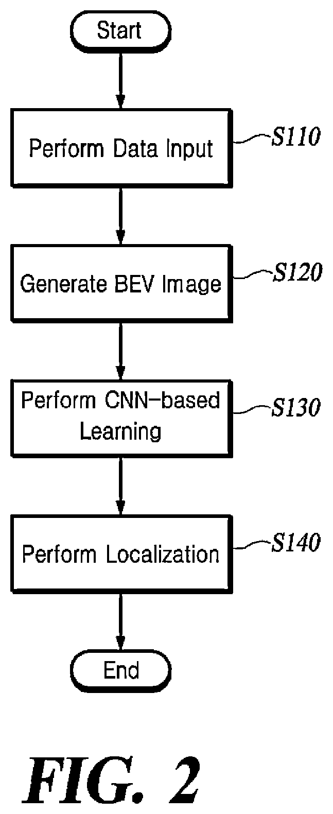 Patent US12361729 Figure 2 – Single-stage 3-dimension multi-object detecting apparatus and method for autonomous driving