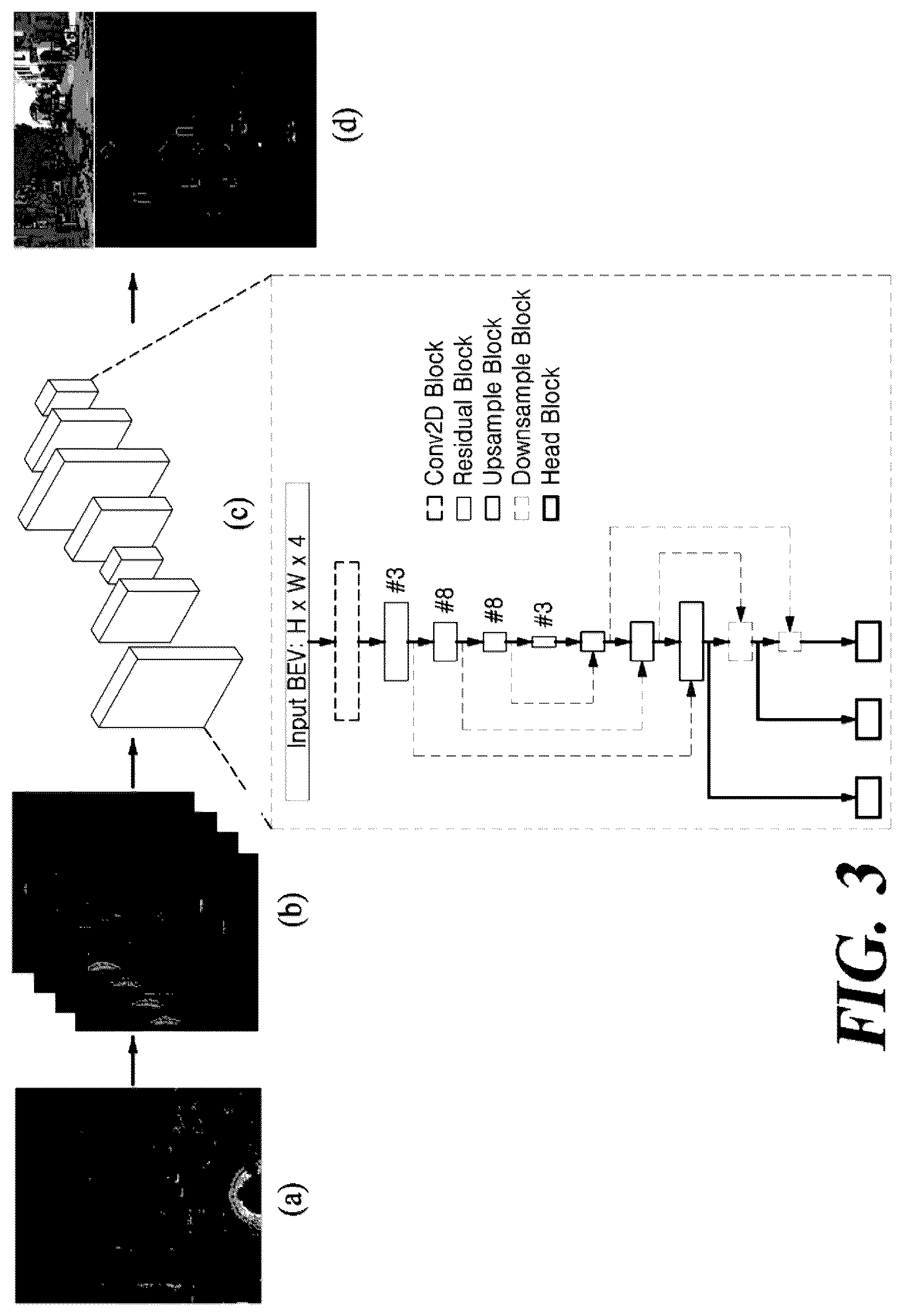 Patent US12361729 Figure 3 – Single-stage 3-dimension multi-object detecting apparatus and method for autonomous driving