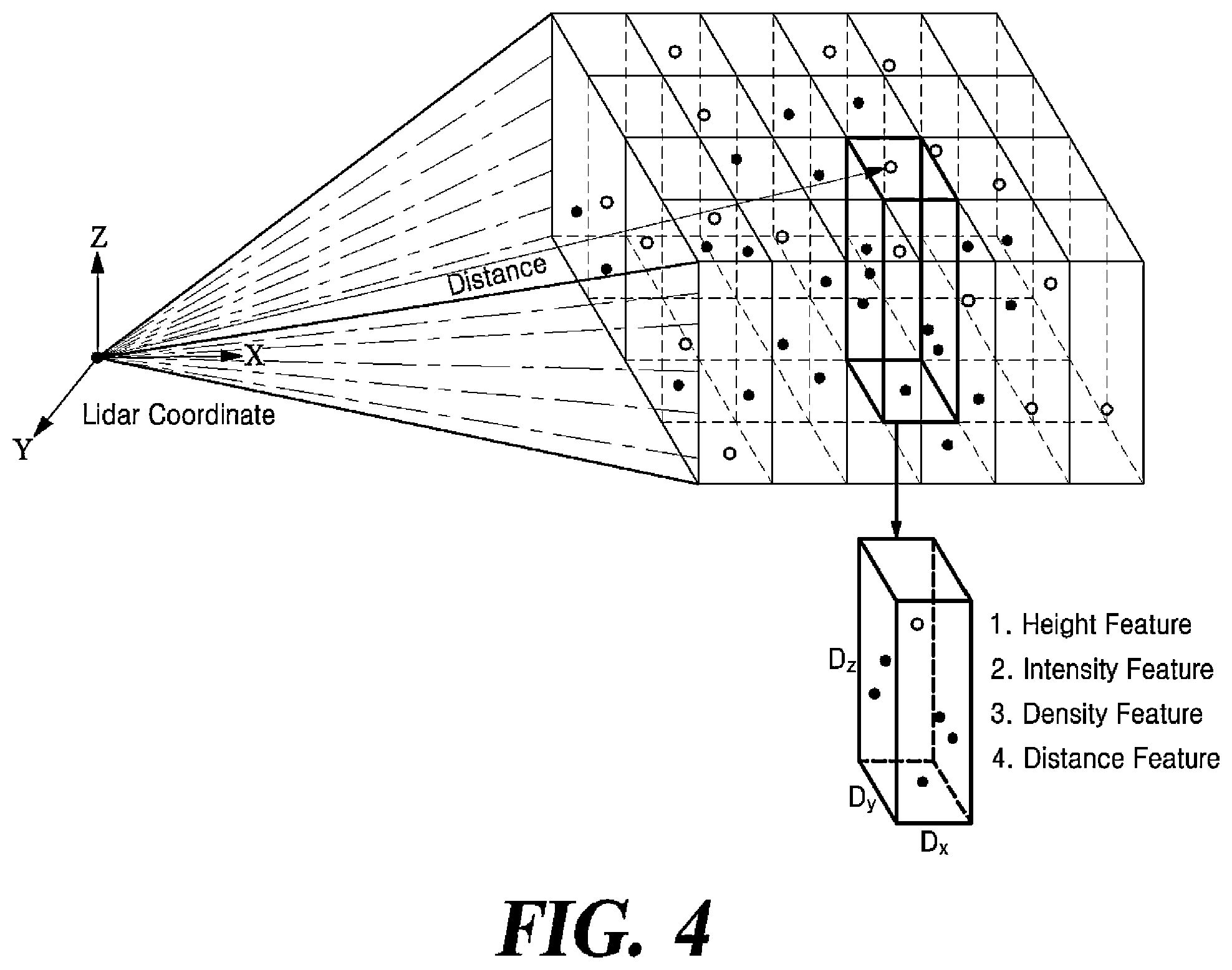 Patent US12361729 Figure 4 – Single-stage 3-dimension multi-object detecting apparatus and method for autonomous driving