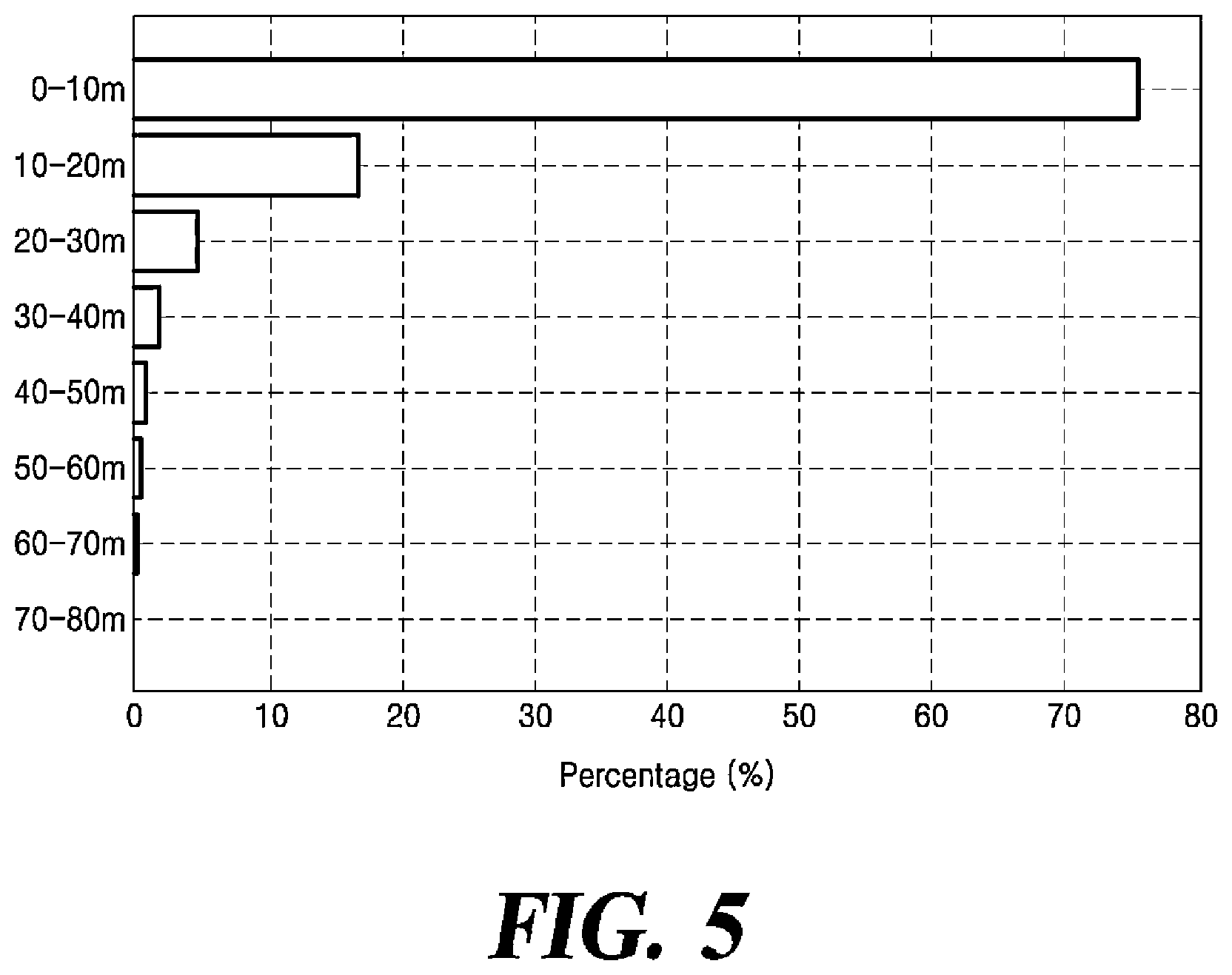 Patent US12361729 Figure 5 – Single-stage 3-dimension multi-object detecting apparatus and method for autonomous driving