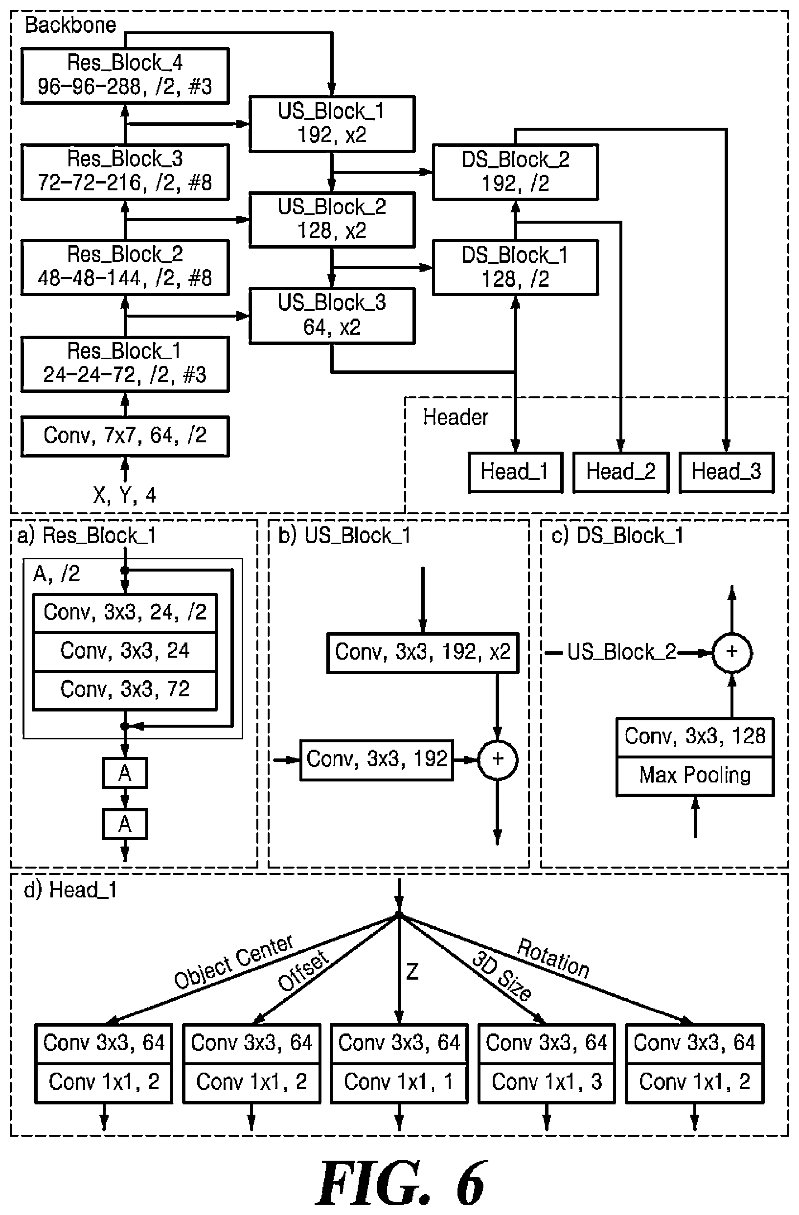 Patent US12361729 Figure 6 – Single-stage 3-dimension multi-object detecting apparatus and method for autonomous driving