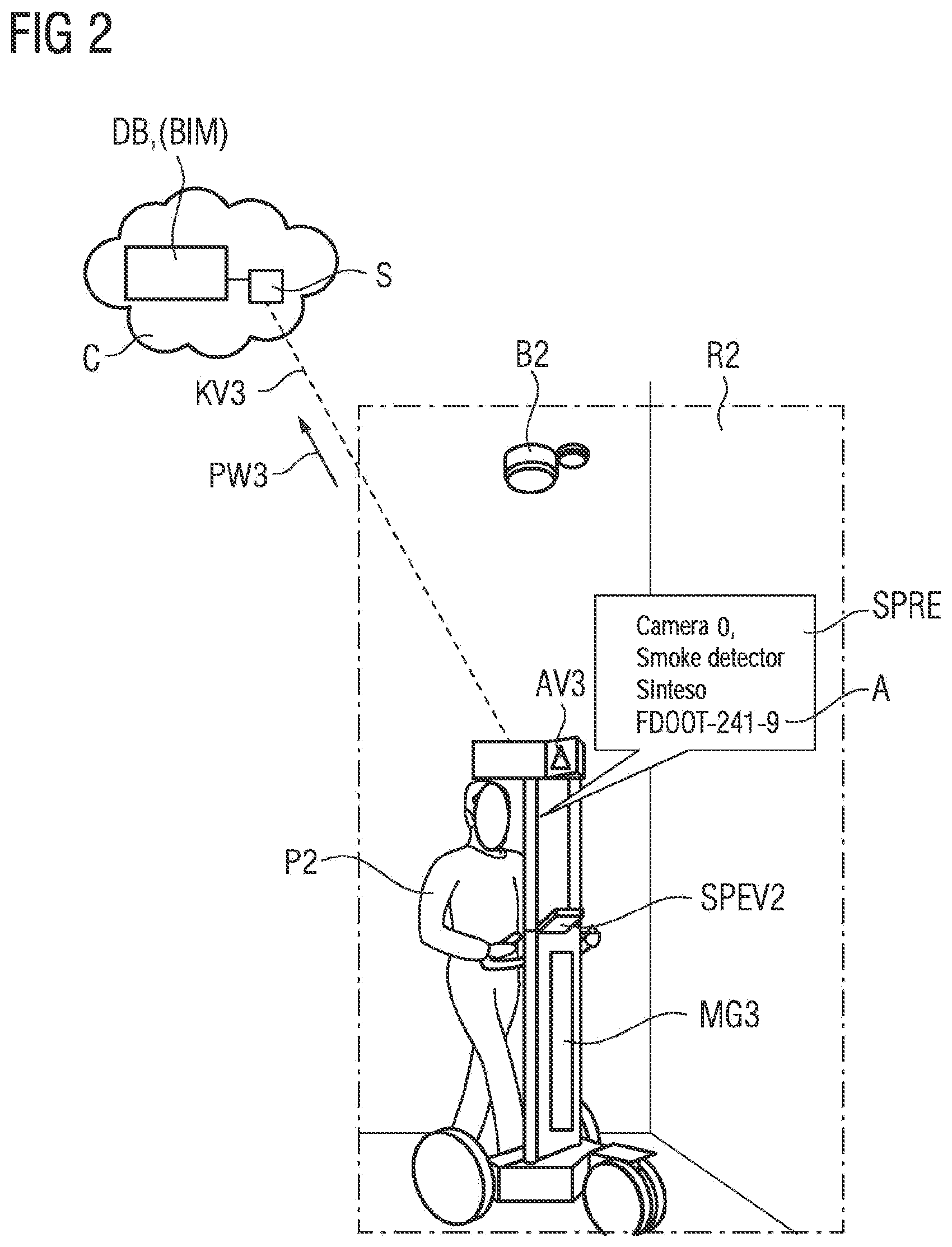 Patent US12361730 Figure 2 – Method and arrangement for the digital capture of spaces in a building