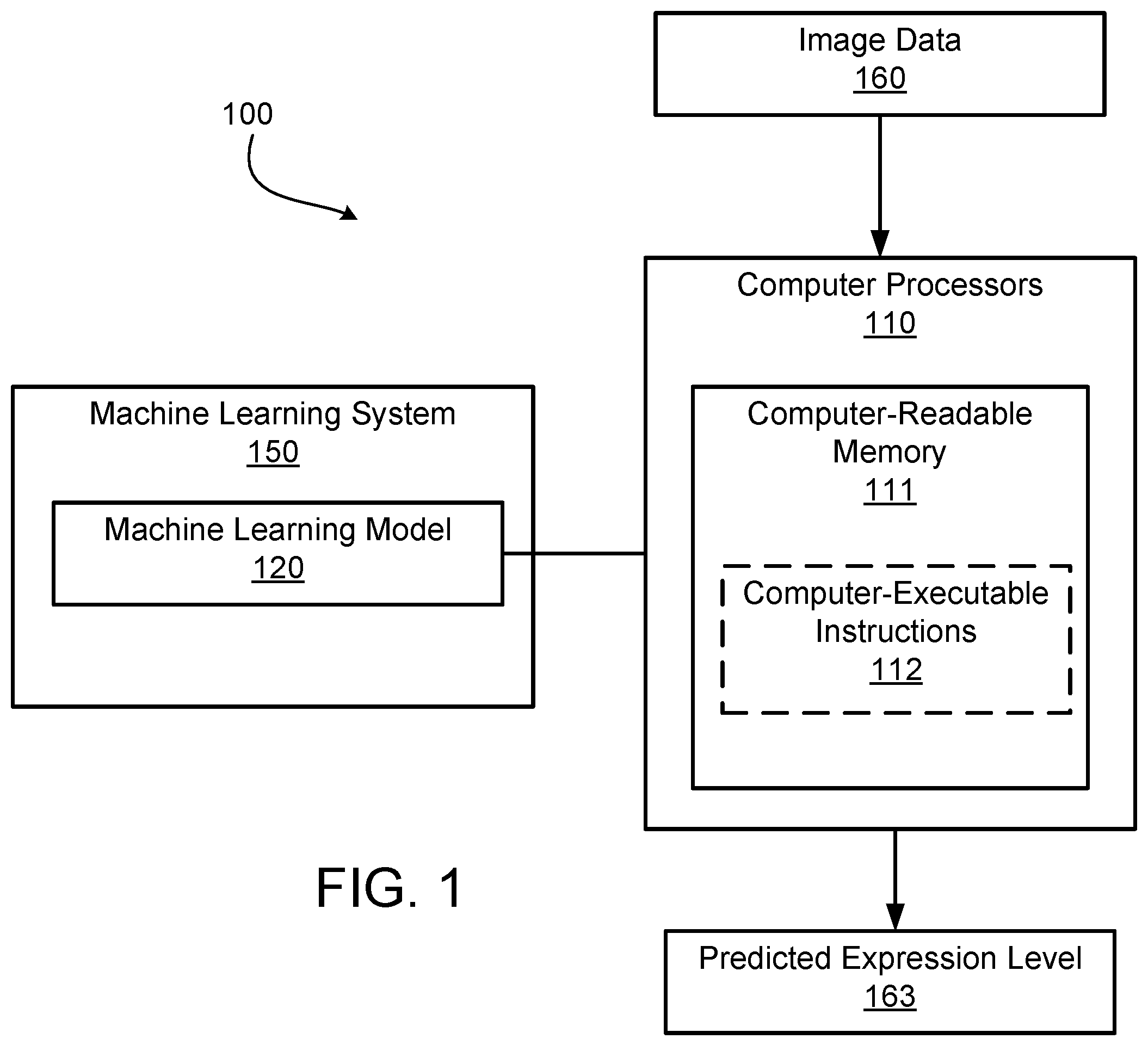 Patent US12361731 Figure 1 – Systems and methods for predicting expression levels