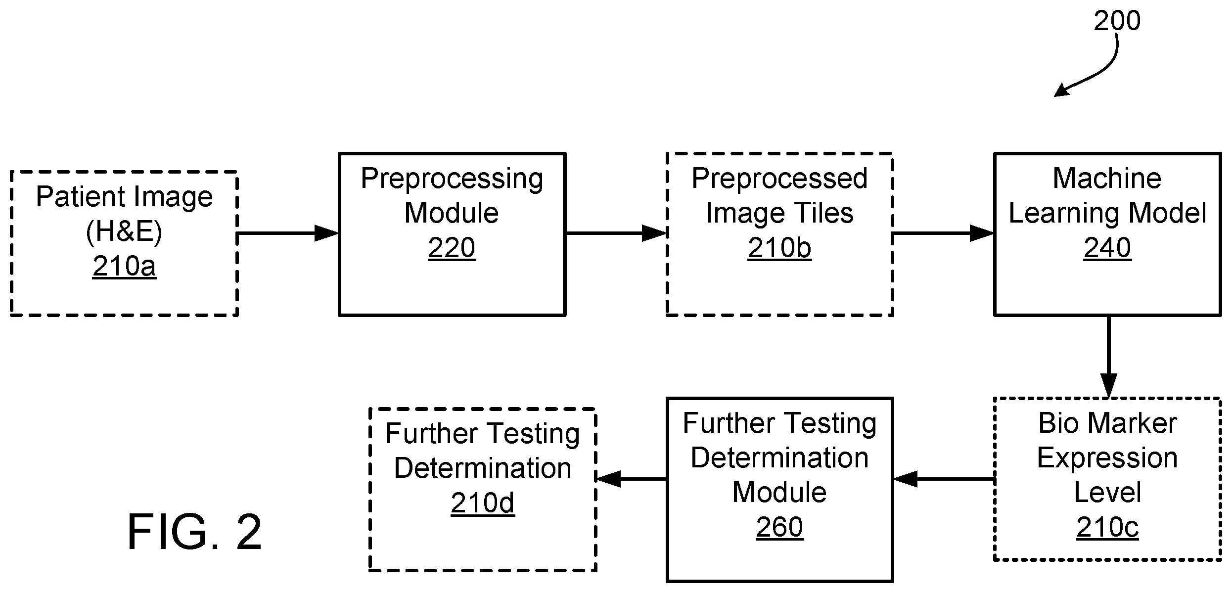 Patent US12361731 Figure 2 – Systems and methods for predicting expression levels