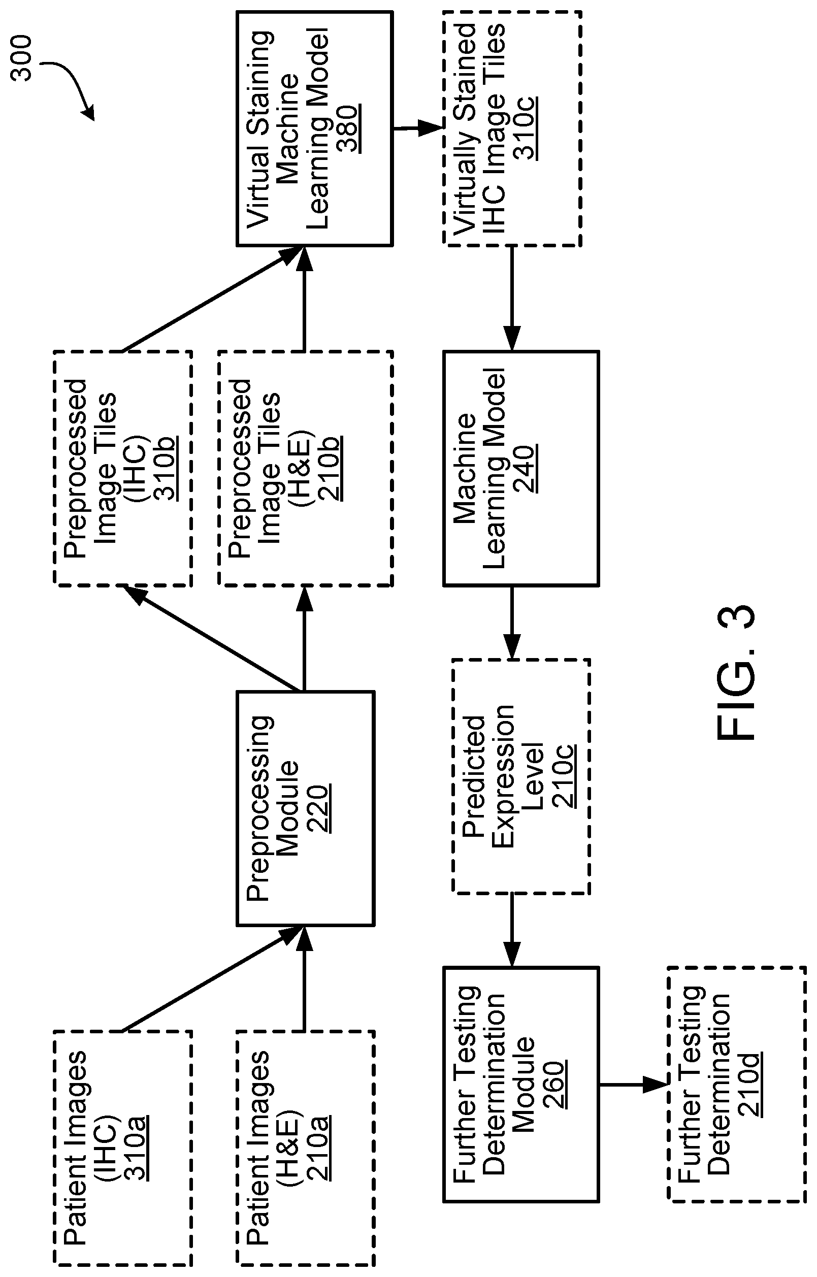 Patent US12361731 Figure 3 – Systems and methods for predicting expression levels