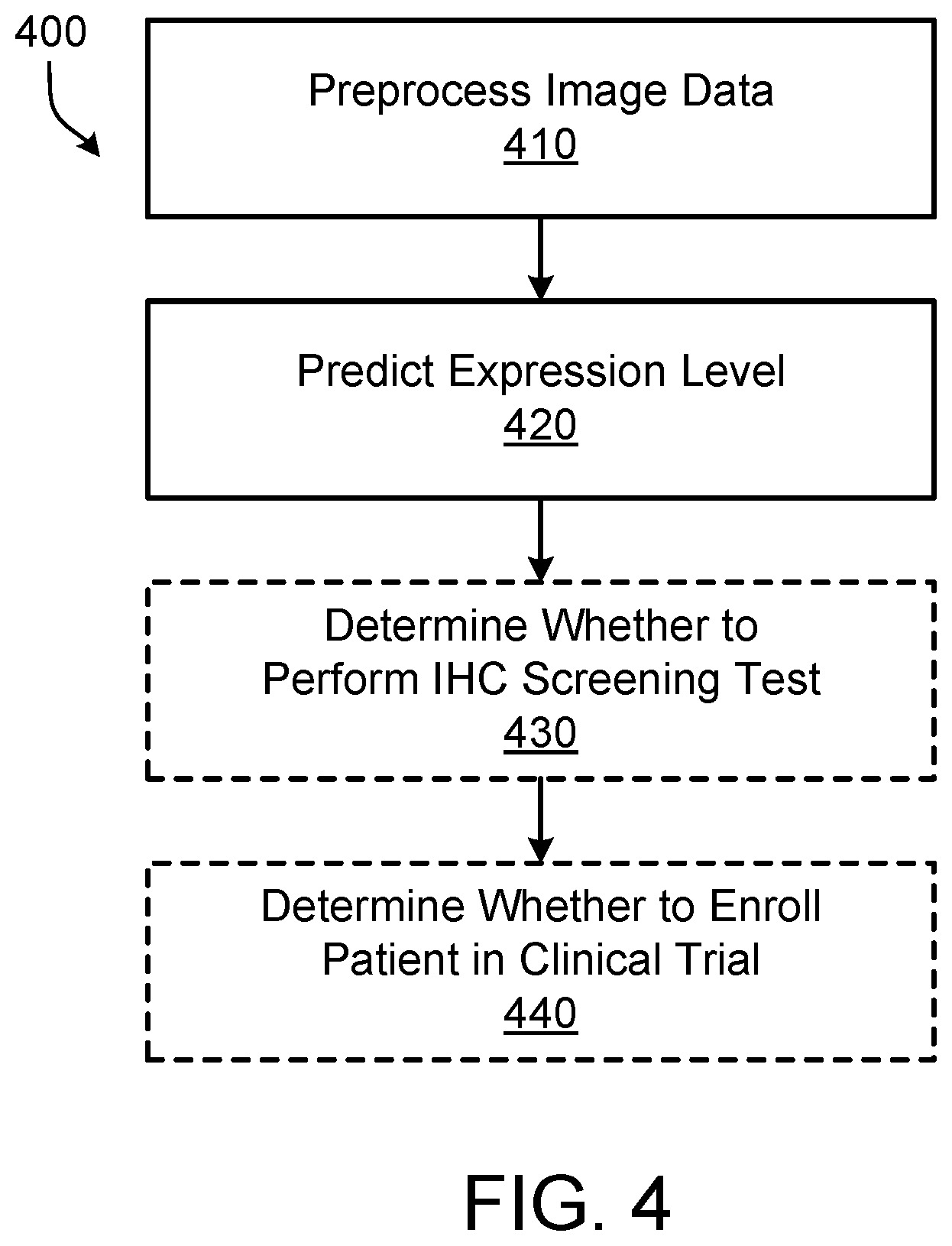Patent US12361731 Figure 4 – Systems and methods for predicting expression levels