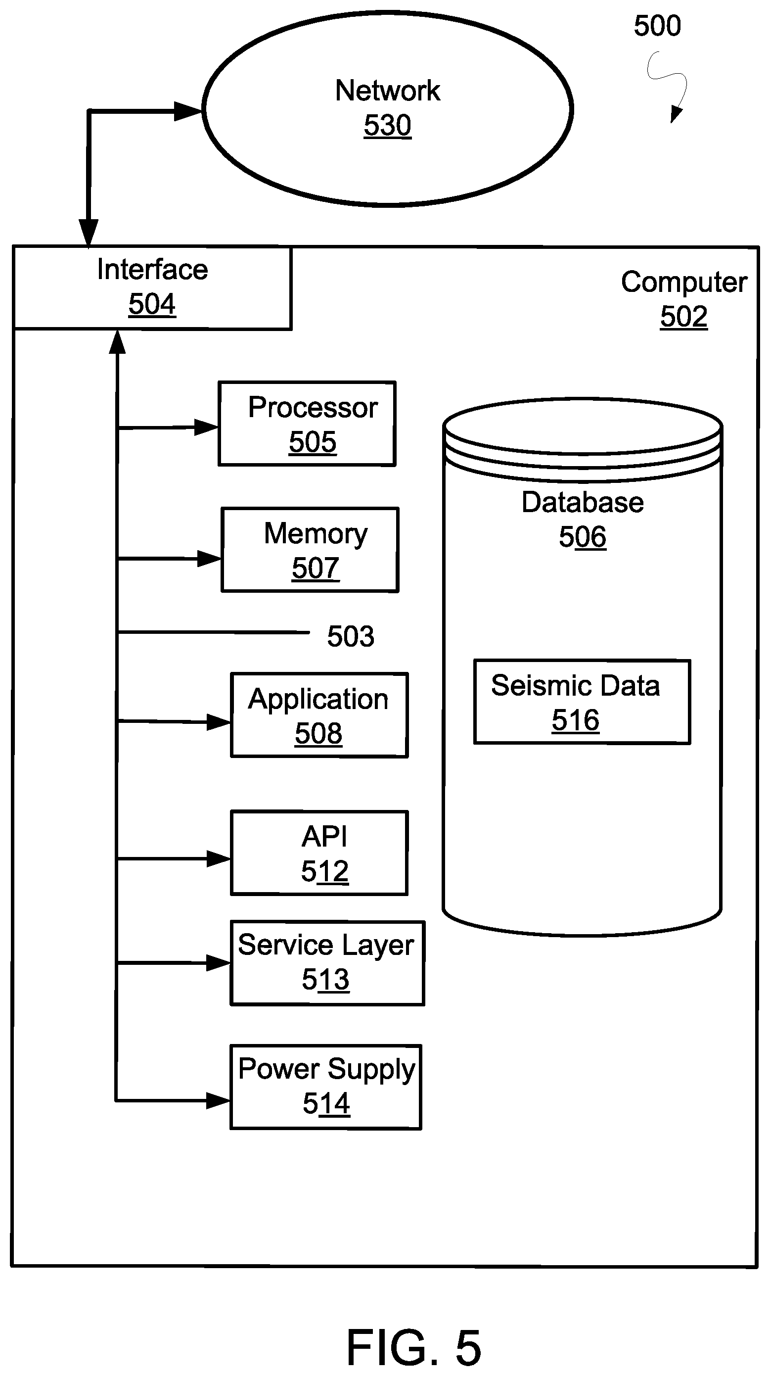 Patent US12361731 Figure 5 – Systems and methods for predicting expression levels