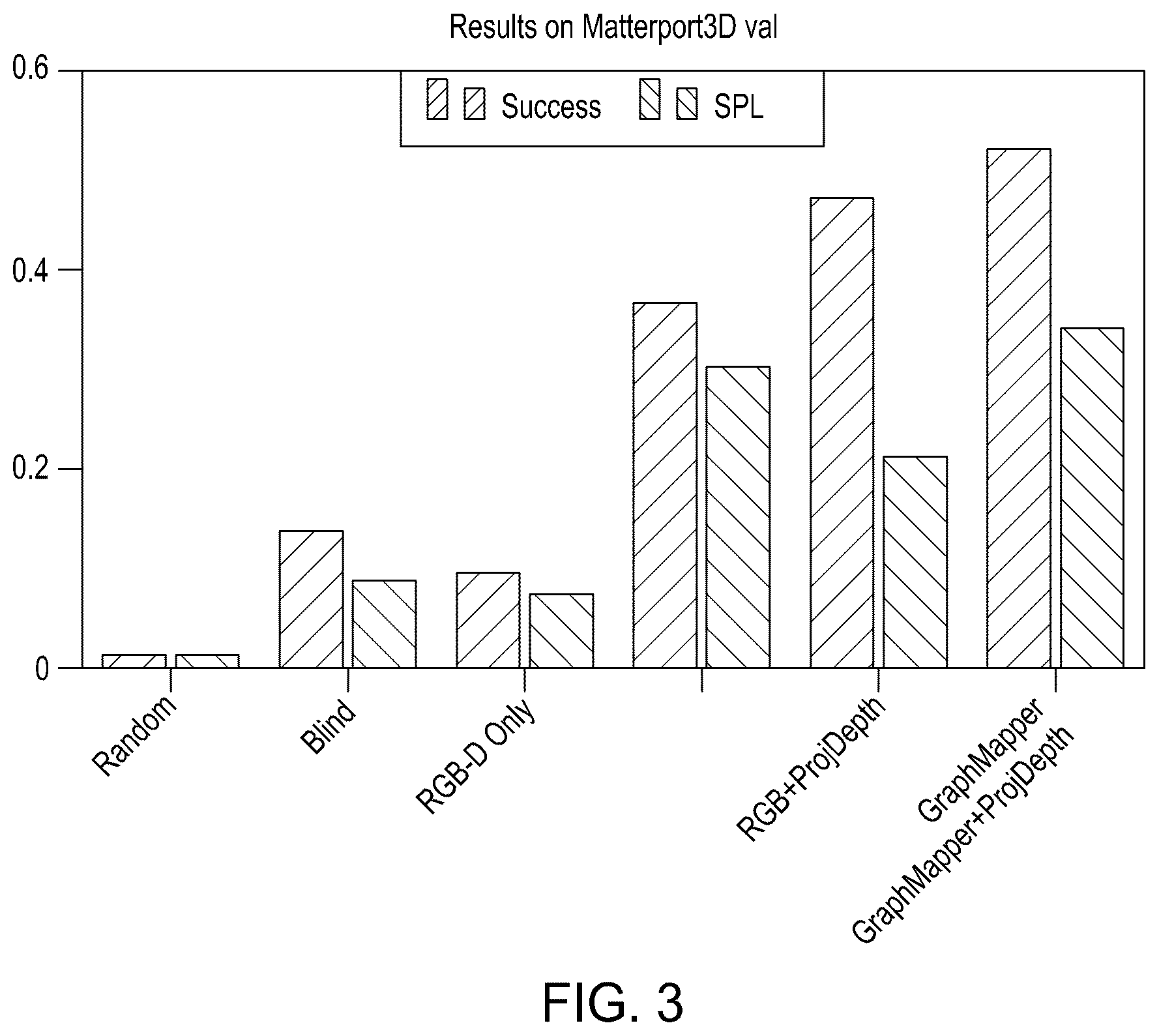 Patent US12361732 Figure 3 – System and method for efficient visual navigation
