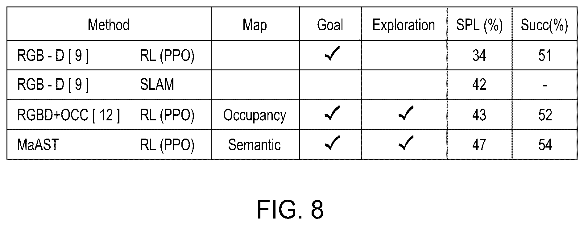 Patent US12361732 Figure 8 – System and method for efficient visual navigation