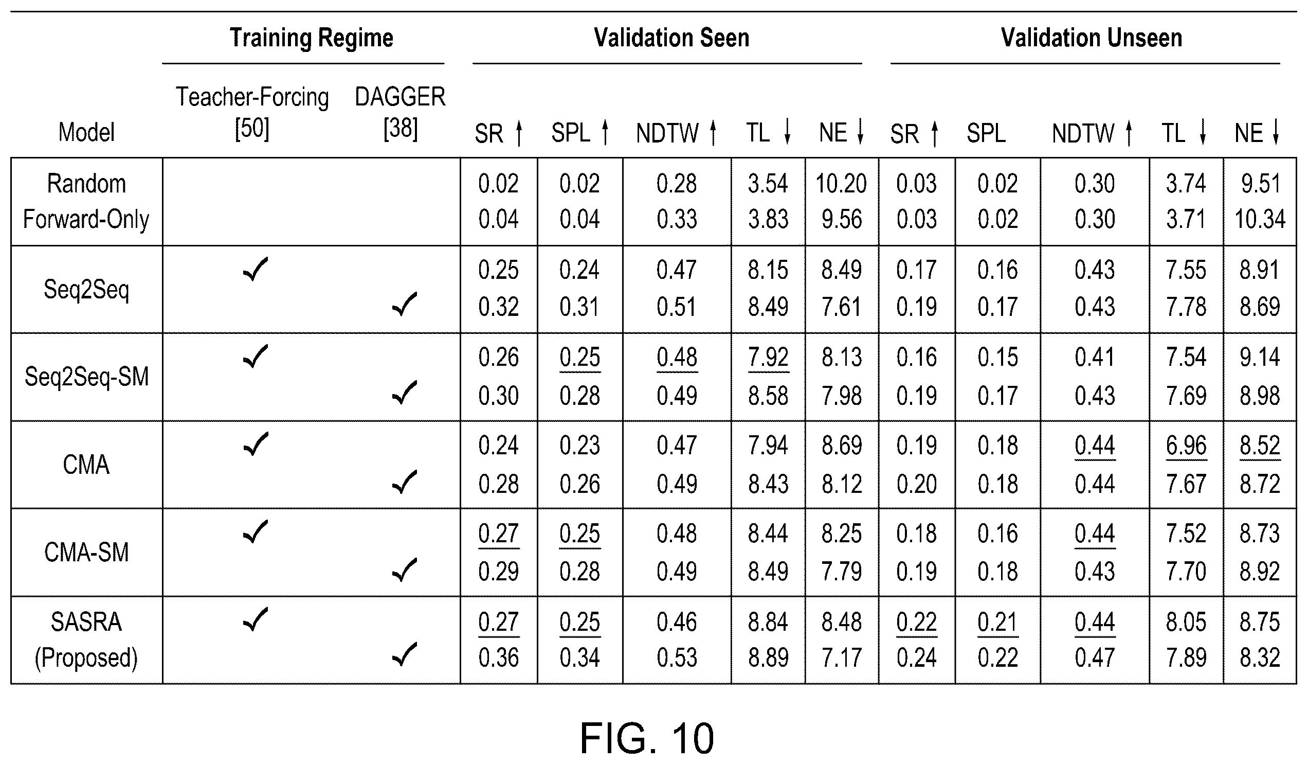 Patent US12361732 Figure 10 – System and method for efficient visual navigation