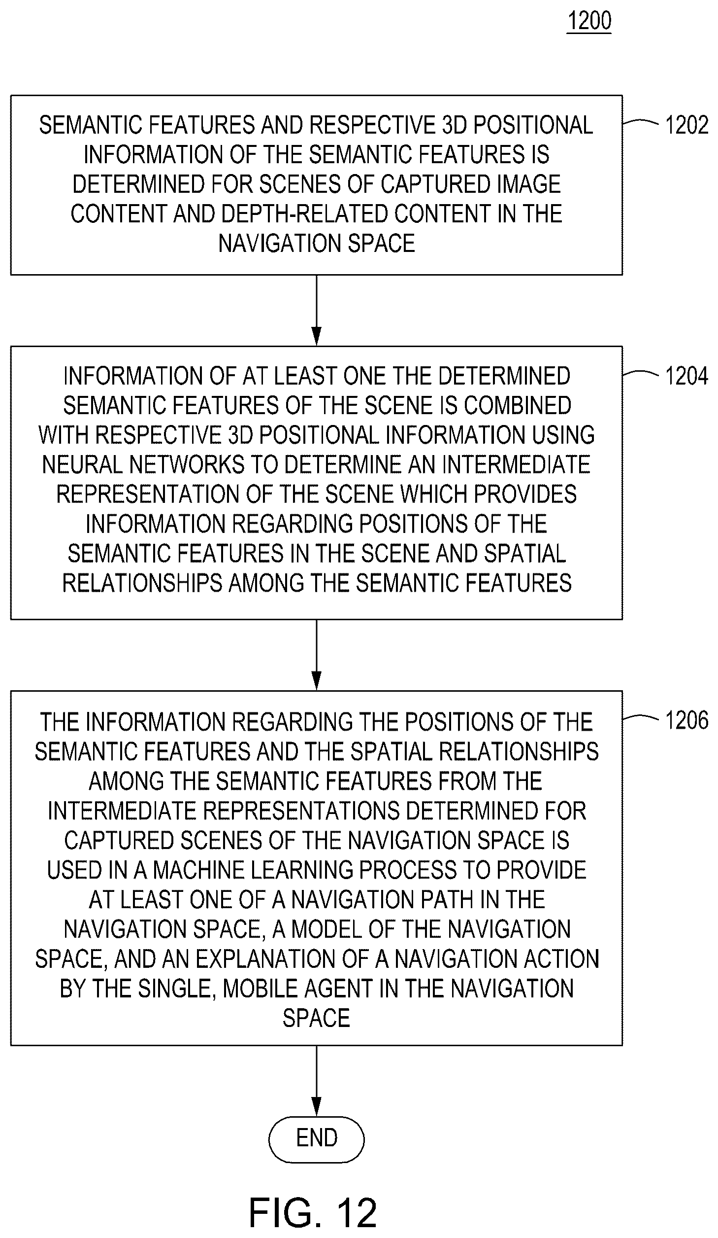 Patent US12361732 Figure 12 – System and method for efficient visual navigation