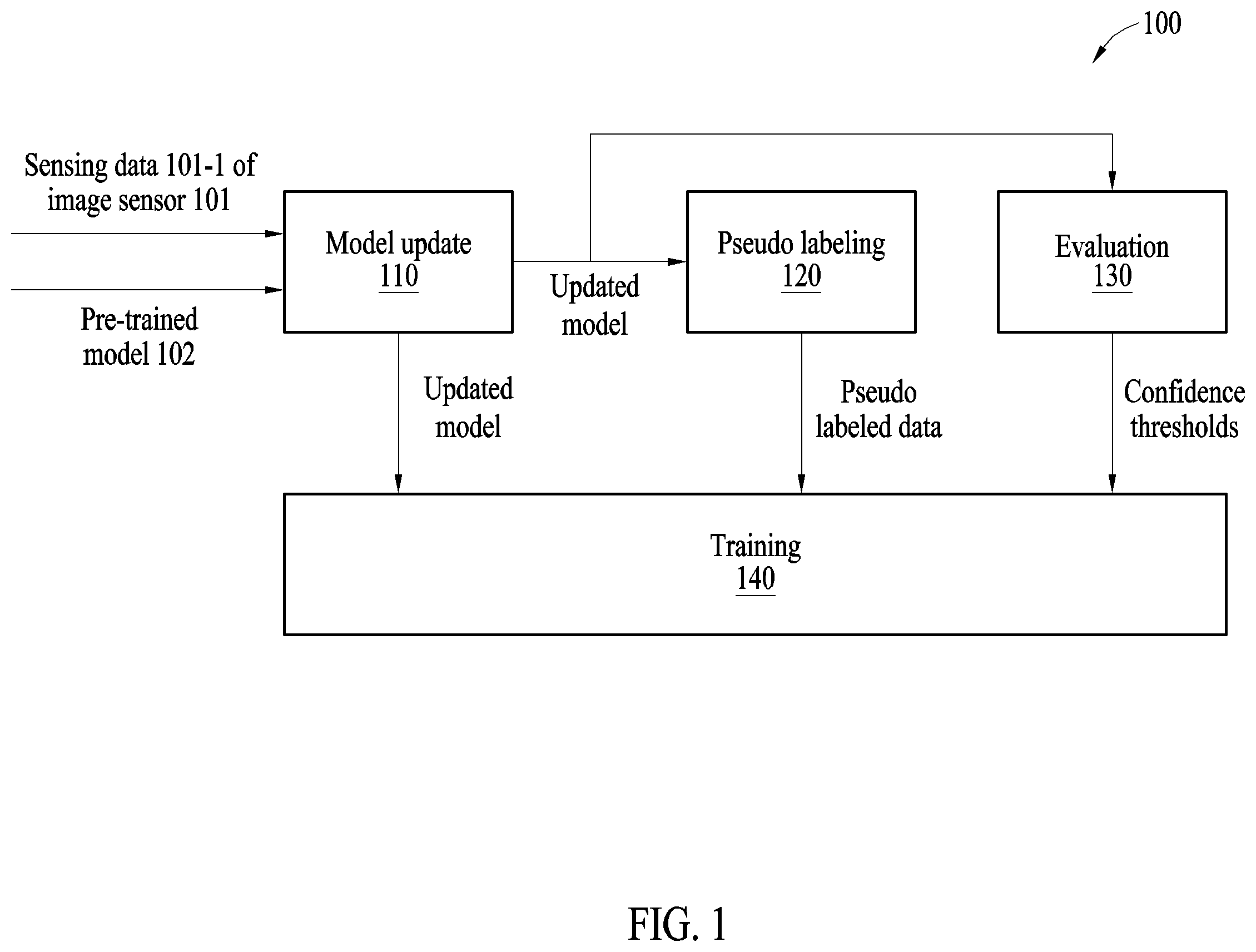 Patent US12361733 Figure 1 – Apparatus and method with object detection