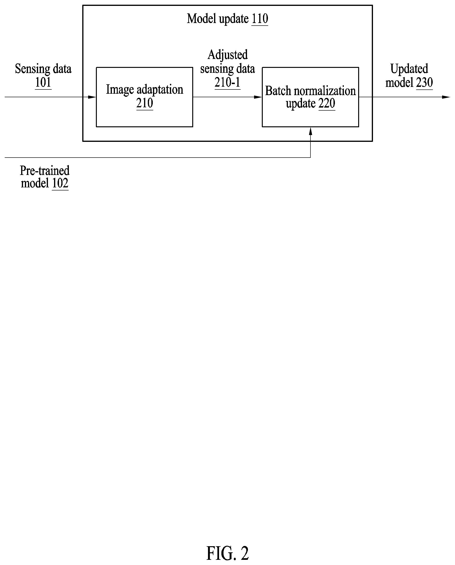 Patent US12361733 Figure 2 – Apparatus and method with object detection