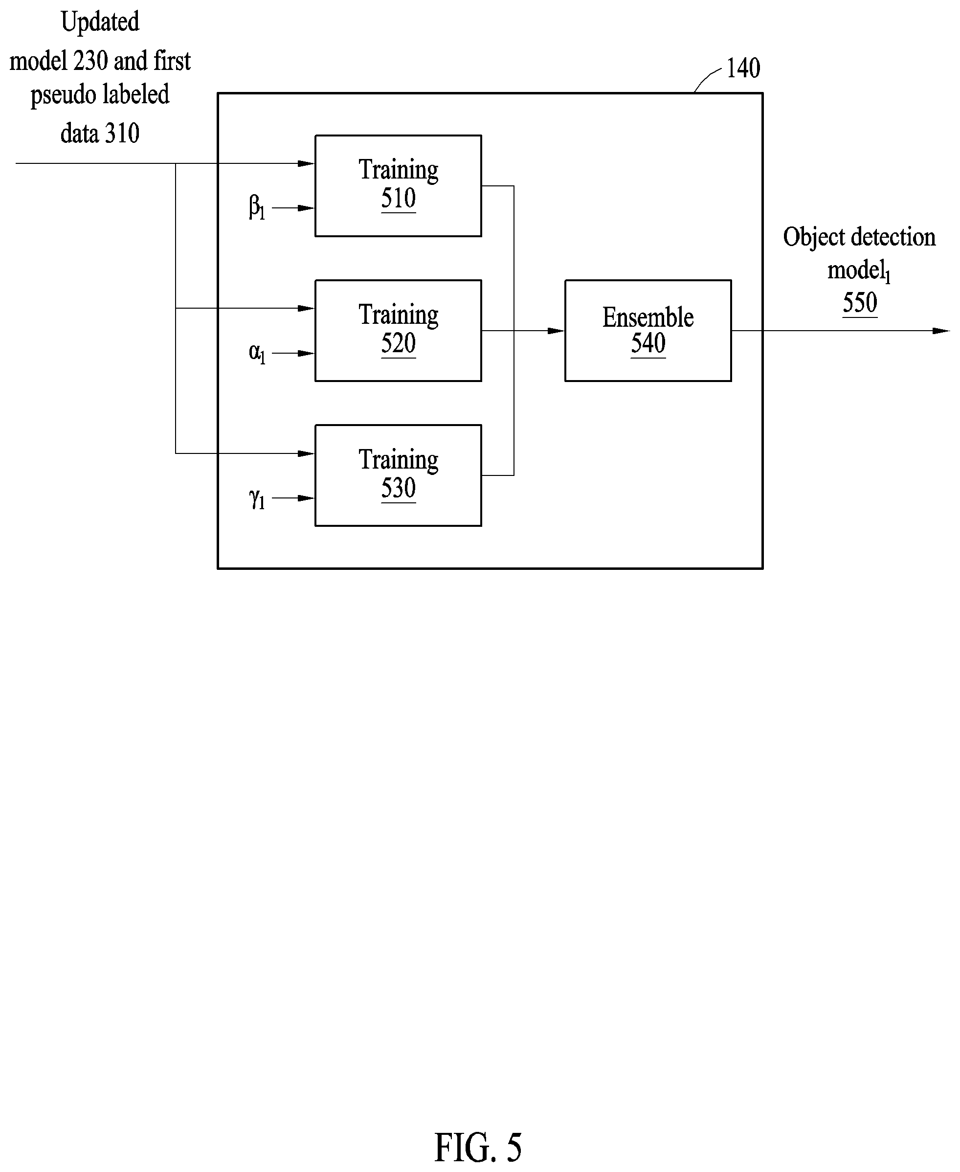 Patent US12361733 Figure 5 – Apparatus and method with object detection