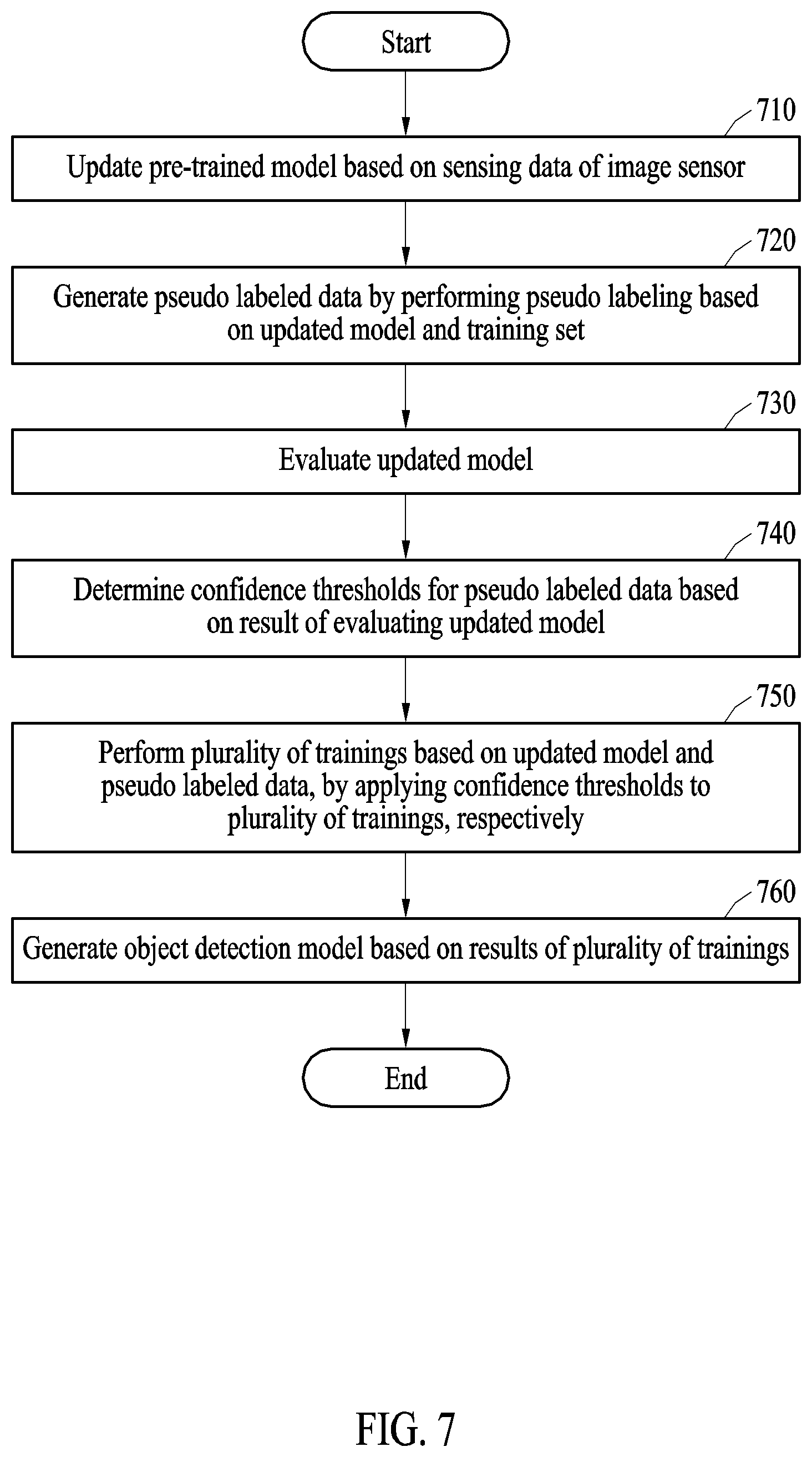 Patent US12361733 Figure 7 – Apparatus and method with object detection