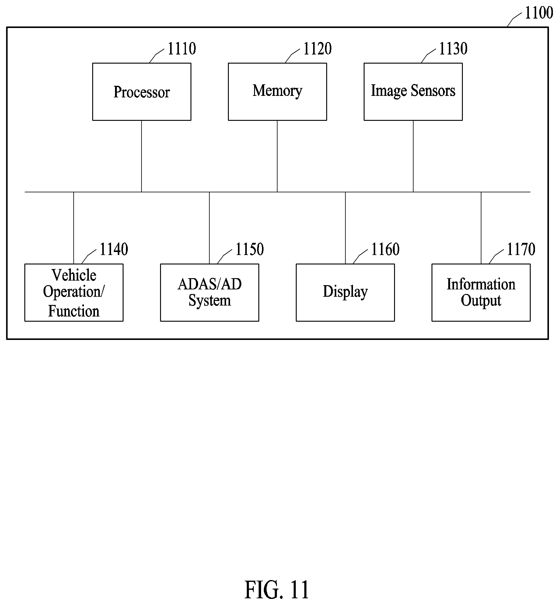 Patent US12361733 Figure 11 – Apparatus and method with object detection