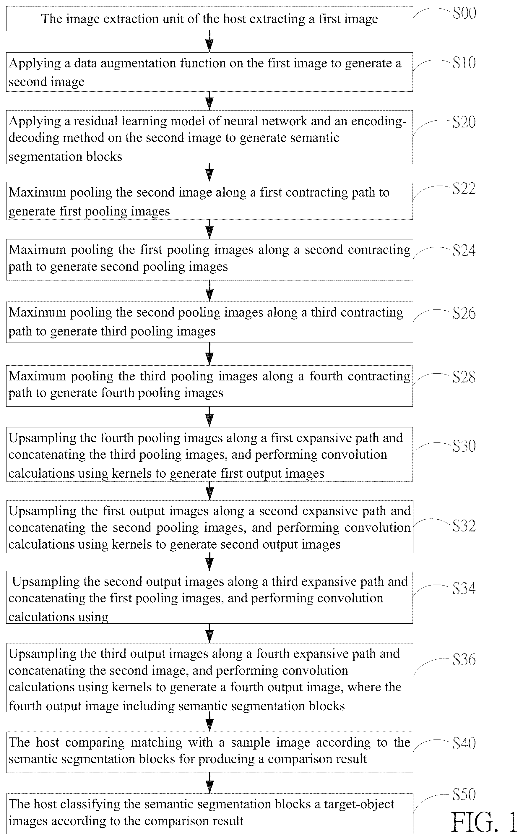 Patent US12361734 Figure 1 – Method for detecting image by semantic segmentation