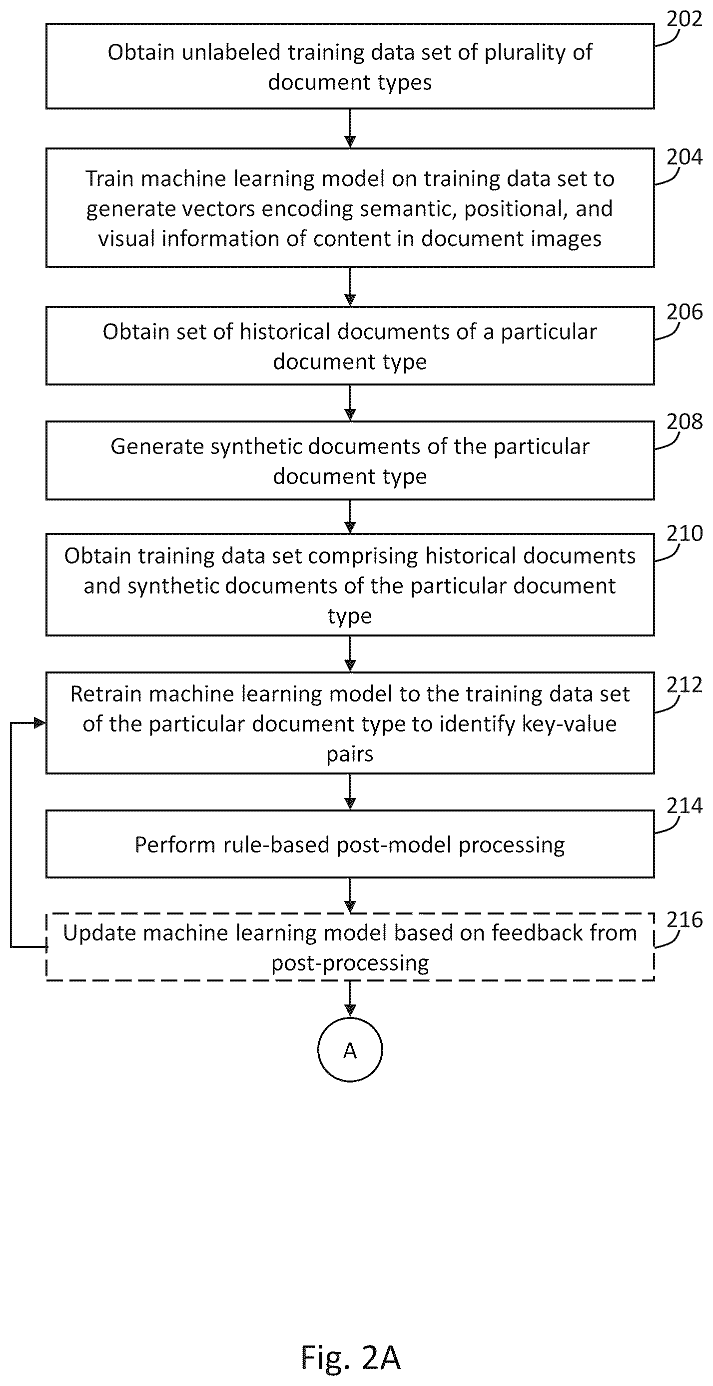 Patent US12361736 Figure 2 – Multi-stage machine learning model training for key-value extraction