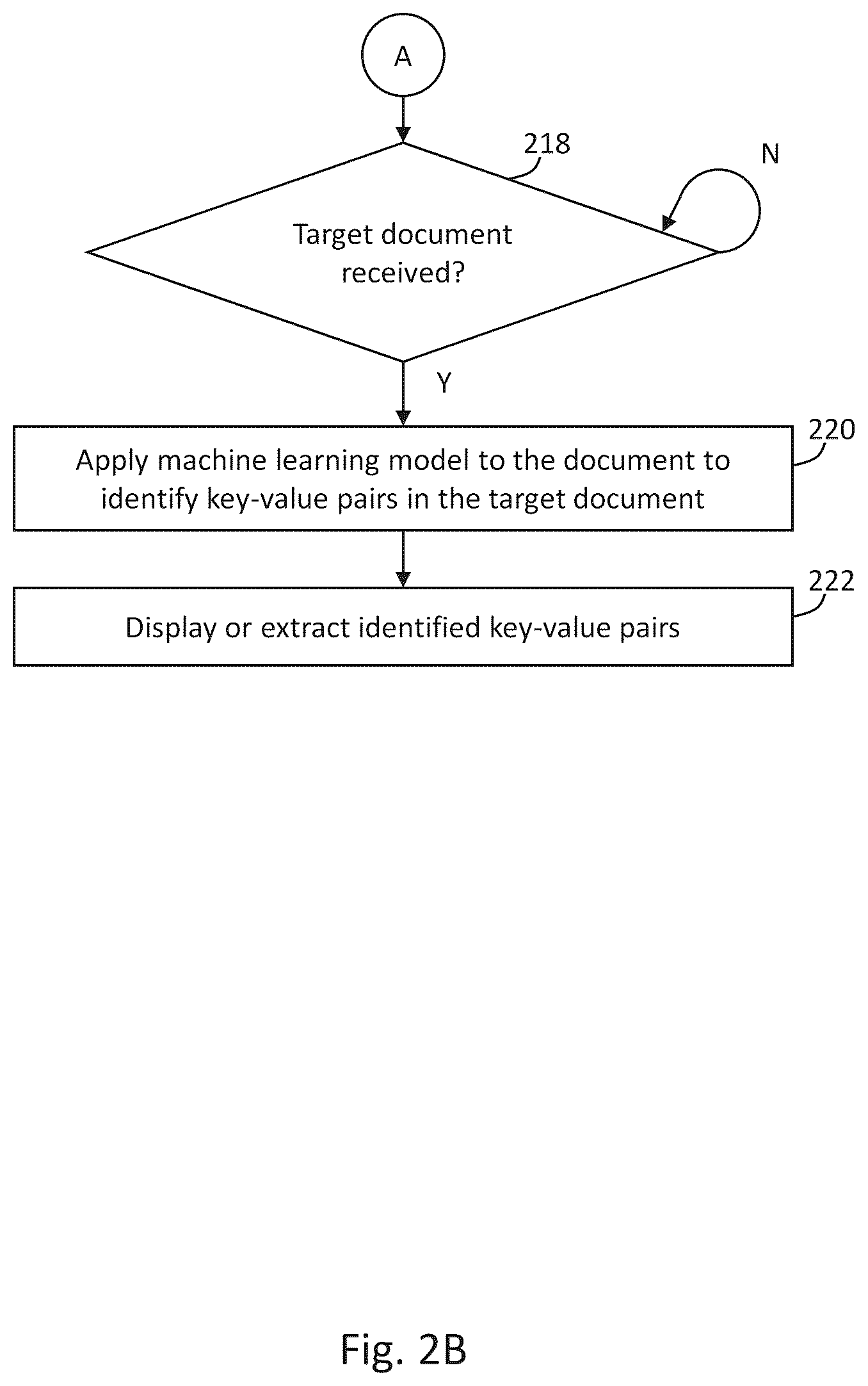 Patent US12361736 Figure 3 – Multi-stage machine learning model training for key-value extraction