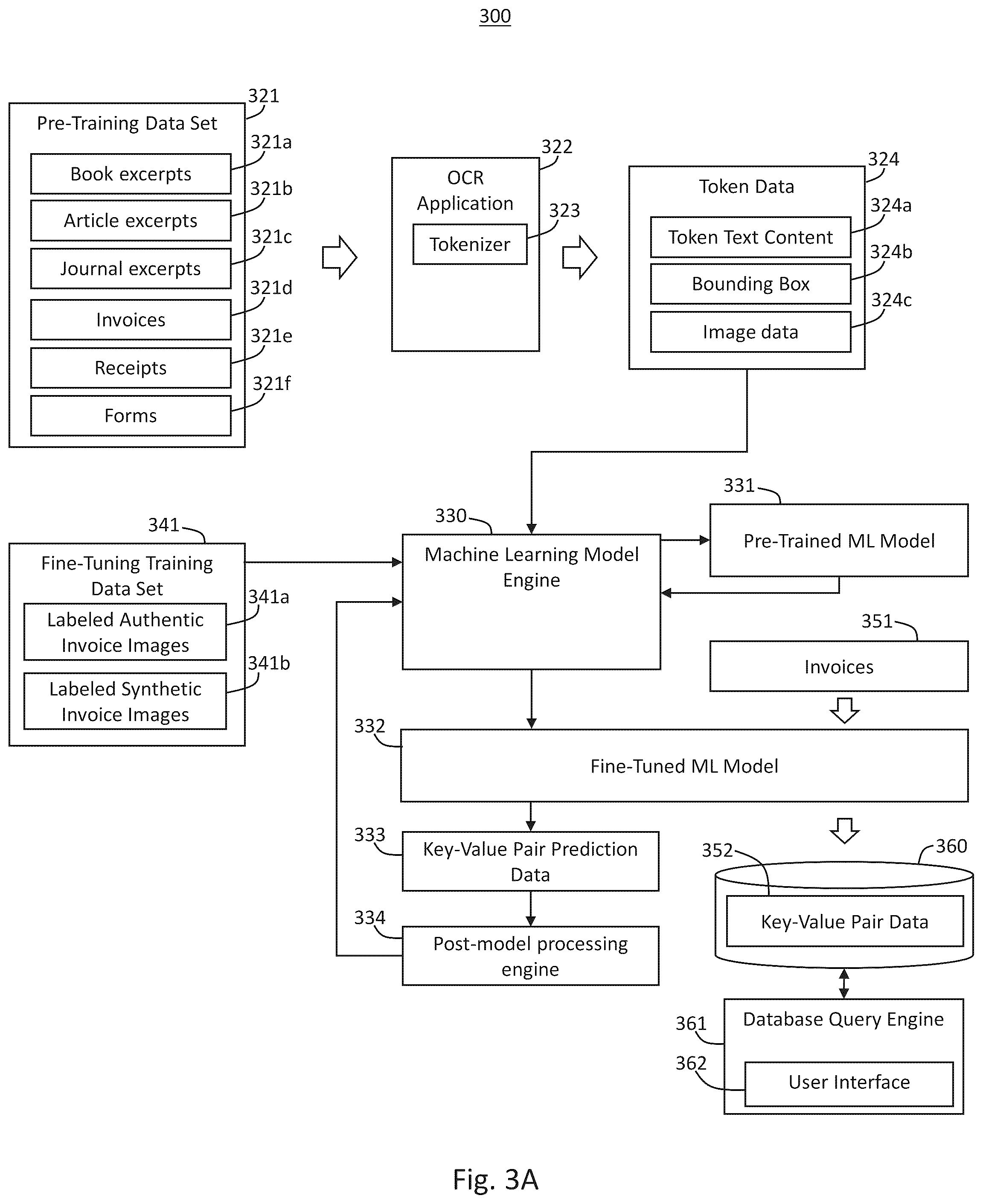 Patent US12361736 Figure 4 – Multi-stage machine learning model training for key-value extraction