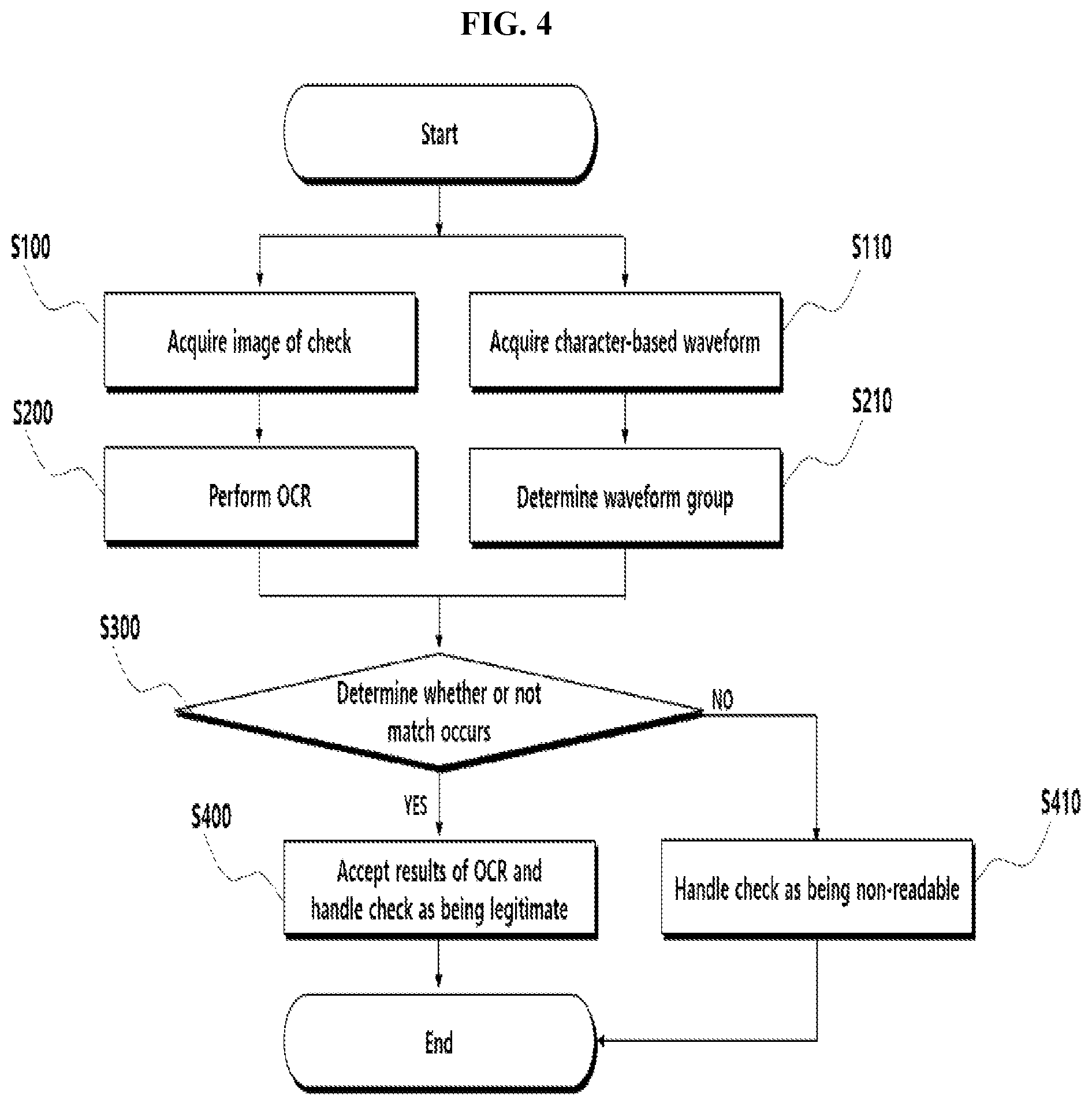 Patent US12361737 Figure 4 – Method of recognizing magnetic ink characters in ATM