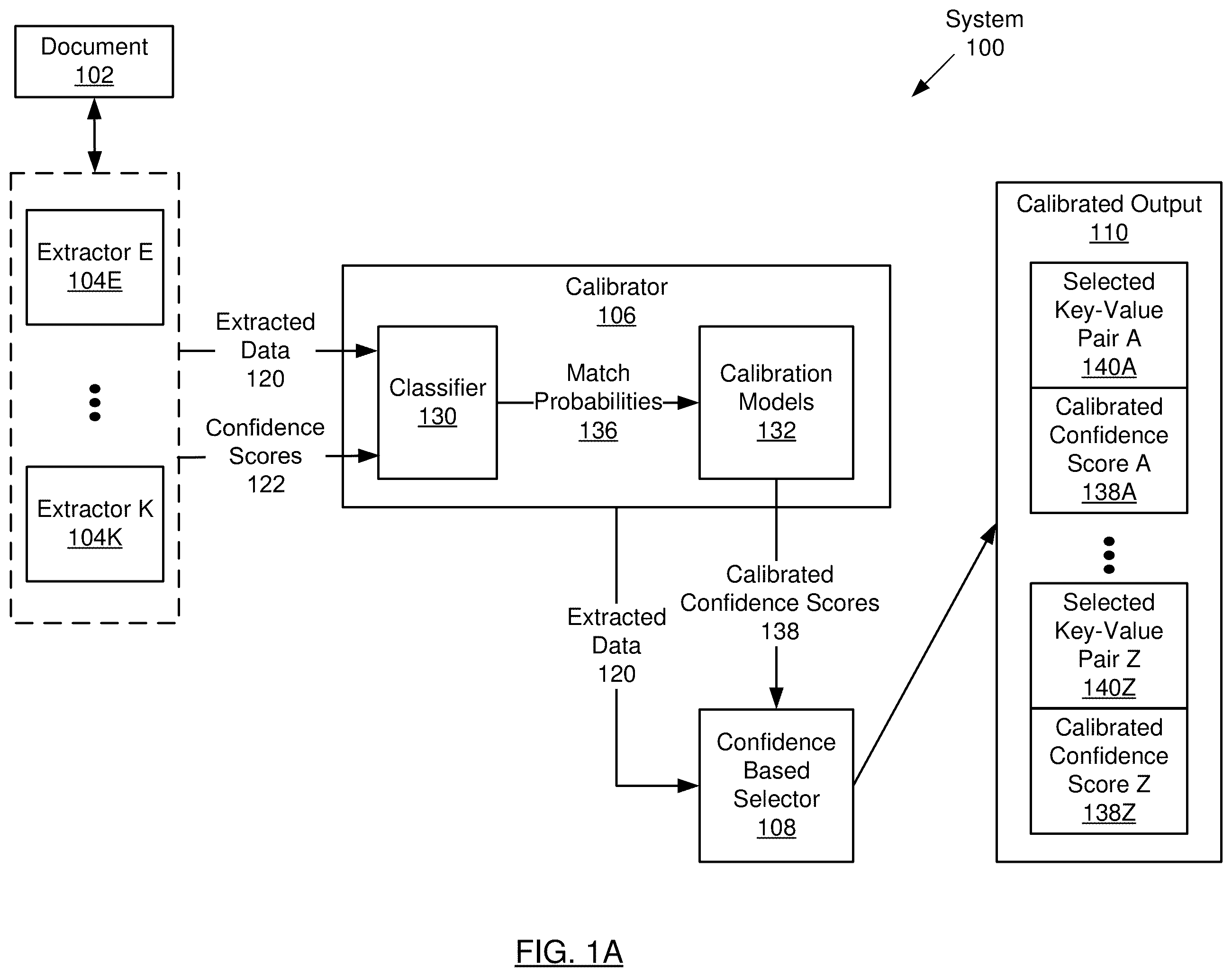 Patent US12361738 Figure 1 – Machine learning model-agnostic confidence calibration system and method