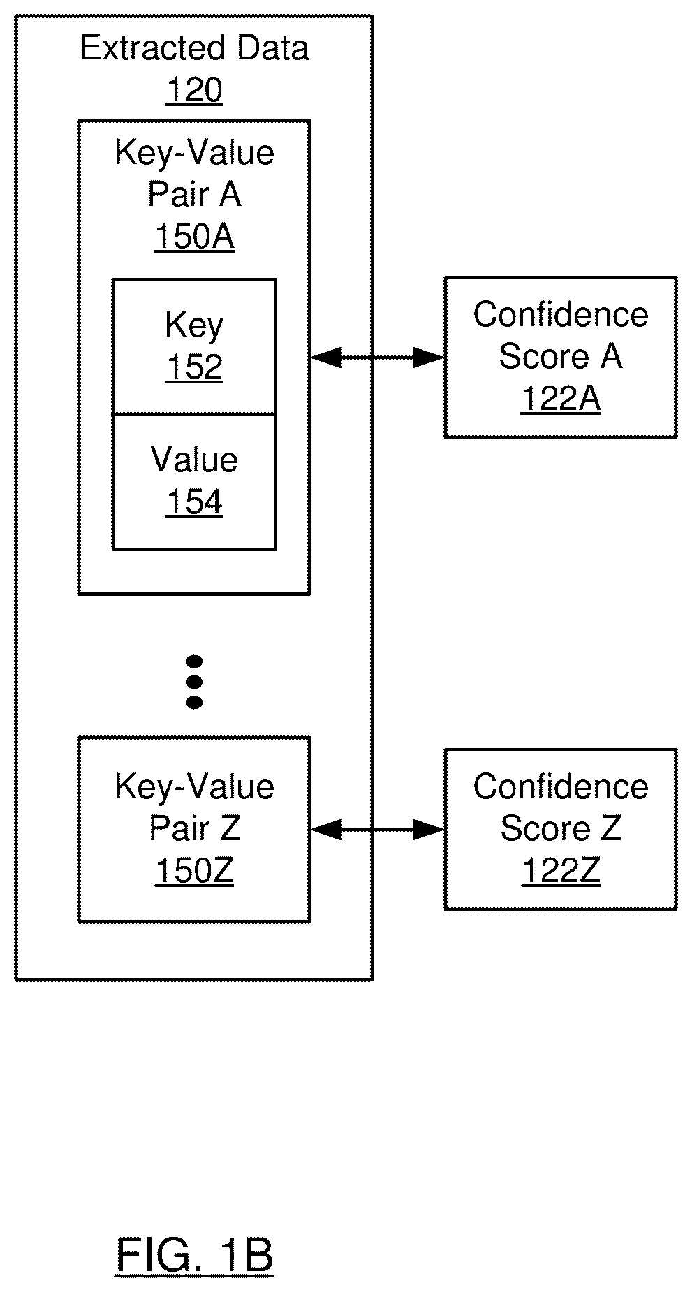 Patent US12361738 Figure 2 – Machine learning model-agnostic confidence calibration system and method