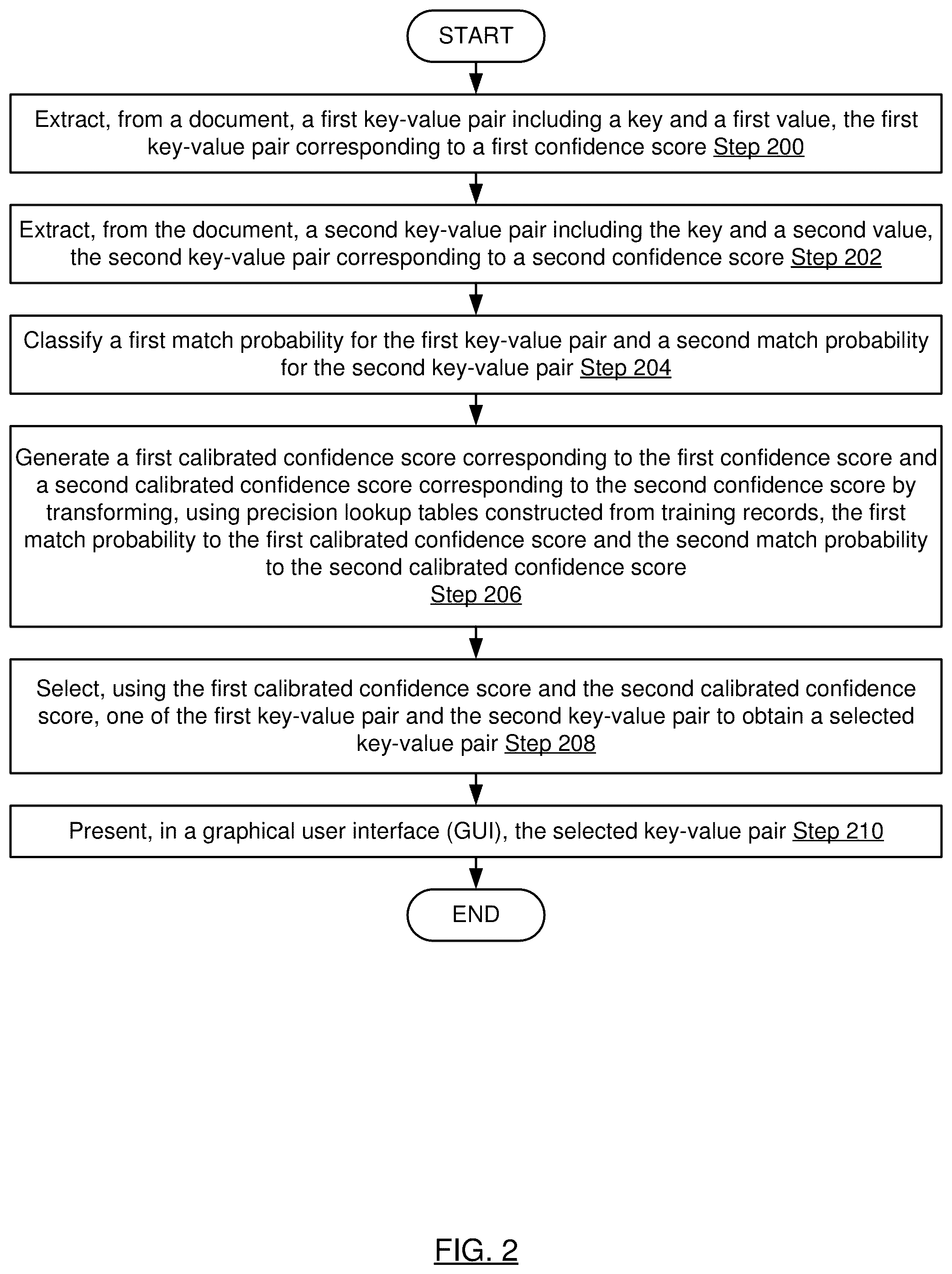 Patent US12361738 Figure 3 – Machine learning model-agnostic confidence calibration system and method